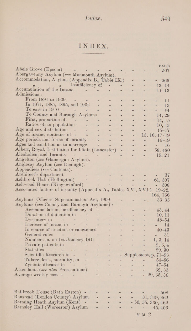 INDEX. Abele Grove (Epsom) - Abergavenny Asylum {see Monmouth Asylum). Accommodation, Asylum (Appendix B., Table IX.) 5? „ Insufficiency of - Accumulation of the Insane - Admissions : From 1891 to 1909 - In 1871, 1885, 1895, and 1902 To care in 1910 ------ To County and Borough Asylums First, proportion of Ratios of, to population - Age and sex distribution - Age of insane, statistics of - Age periods and forms of insanity - Ages and condition as to marriage - Albert, Royal, Institution for Idiots (Lancaster) - Alcoholism and Insanity - Angelton {see Glamorgan Asylum). Anglesey Asylum (see Denbigh). Appendices {see Contents). Architect’s department - Aslibrook Hall (Ilollington) » Ashwood House (Kingswinford) - Associated factors of insanity (Appendix A., Tables Asylums’ Officers’ Superannuation Act, 1909 Asylums {see County and Borough Asylums) : Accommodation, insufficiency of - Duration of detention in Dysentery in ----- - Increase of insane in In course of erection or sanctioned General rules ------ Numbers in, on 1st January 1911 Private patients in Statistics ------- Scientific Research in - Tuberculosis, mortality, in - Zymotic diseases in ----- - Attendants {see also Prosecutions) - - - Average weekly cost ------ PAGE - 507 - 266 43, 44 11-13 11 - 13 14 14, 29 14, 15 - *■ 10, 13 15- 17 - 15, 16, 17-19 16- 19 - 16 58, 480 19, 21 - 37 61, 507 - 508 XV., XVI.) 19-22, 164, 166 33 35 43, 44 10, 11 48-54 - 14 40-43 - 31 - - 1, 3, 14 “ - 2, 3,4 29, 30 Supplement, p. 71-93 54-56 47-54 32, 33 * 29, 35, 36 Bailbrook House (Bath Easton) - Banstead (London County) Asylum Banning Heath Asylum (Kent) - Barnsley Hall (Worcester) Asylum - 508 31, 349, 462 - 50, 55, 330, 462 45, 406 mm2