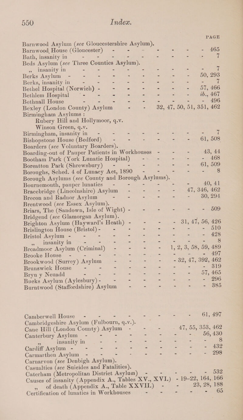 Barnwood Asylum {see Gloucestershire Asylum). Barn wood House (Gloucester) Bath, insanity in ------- Beds Asylum (see Three Counties Asylum). „ insanity in - Berks Asylum - -- -- -- - Berks, insanity in ------ - Bethel Hospital (Norwich) ------ Bethlem Hospital ------- Bethnall House ------- Bexley (London County) Asylum - - 32, 47, Birmingham Asylums : Rubery Hill and Hollymoor, q.v. Winson Green, q.v. Birmingham, insanity in - - - Bishopstone House (Bedford) - Boarders (see Voluntary Boarders). Boarding-out of Pauper Patients in Workhouses Bootkam Park (York Lunatic Hospital) Boreatton Park (Shrewsbury) - Boroughs, Sched. 4 of Lunacy Act, 1890 - - Borough Asylums (see County and Borough Asylums). Bournemouth, pauper lunatics - Bracebridge (Lincolnshire) Asylum - Brecon and Radnor Asylum - Brentwood {see Essex Asylum). Briars, The (Sandown, Isie of Wight) - Bridgend {see Glamorgan Asylum). Brighton Asylum (Hayward’s Heath) - Brislington House (Bristol) - Bristol Asylum -. „ insanity in - -- -- -- Broadmoor Asylum (Criminal) - - - - G Brooke House - -. Brookwood (Surrey) Asylum. Brunswick House ~ Bryn y Neuadd ------- Bucks Asylum (Aylesbury). Burntwood (Staffordshire) Asylum - Camberwell House ------ Cambridgeshire Asylum (Fulbourn, q.v.). Cane Hill (London County) Asylum - Canterbury Asylum. „ insanity in - Cardiff Asylum. Carmarthen Asylum ----- - Carnarvon {see Denbigh Asylum). Casualties (see Suicides and Fatalities). Caterham (Metropolitan District Asylum) - Causes of insanity (Appendix A., Tables XV., XVI.) „ of death (Appendix A., Table XXVII.) Certification of lunatics in Workhouses PAGE - 465 7 7 50, 293 7 57, 466 ib., 467 - 496 50, 51, 351, 462 7 61, 508 43, 44 - 468 61, 509 8 40, 41 47, 346, 462 30, 294 - 509 31, 47, 56, 426 - 510 - 428 8 2, 3, 58, 59, 489 - 497 32, 47, 392, 462 - 319 57, 465 - 296 - 385 61, 497 47, 55, 353, 462 56, 430 8 . - 432 - 298 - 532 - 19-22, 164, 166 23, 28, 188 - 65