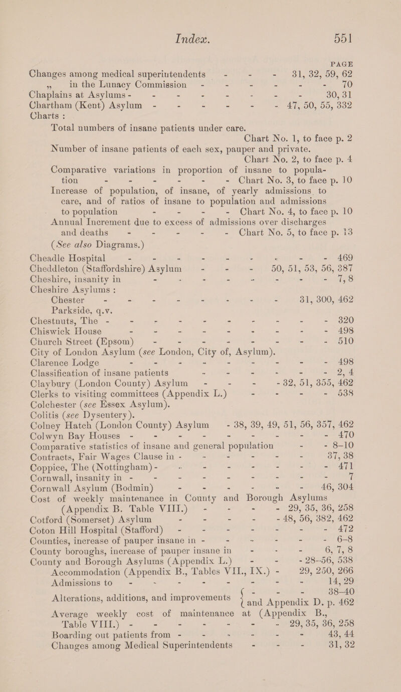 Changes among medical superintendents „ in the Lunacy Commission Chaplains at Asylums - Chartham (Kent) Asylum - Charts : PAGE 31, 32, 59, 62 - 70 30,31 47, 50, 55, 332 Total numbers of insane patients under care. Chart No. 1, to face p. 2 Number of insane patients of each sex, pauper and private. Chart No. 2, to face p. 4 Comparative variations in proportion of insane to popula¬ tion - Chart No. 3, to face p. 10 Increase of population, of insane, of yearly admissions to care, and of ratios of insane to population and admissions to population - Chart No. 4, to face p. 10 Annual Increment due to excess of admissions over discharges and deaths ----- Chart No. 5, to face p. 13 (Nee also Diagrams.) Cheadle Hospital --------- 469 Cheddleton (Staffordshire) Asylum - 50, 51, 53, 56, 387 Cheshire, insanity in -------- 7, 8 Cheshire Asylums : Chester -------- 31, 300, 462 Parkside. q.v. Chestnuts, The ----------- 320 Chiswick House - -- -- -- -- 498 Church Street (Epsom) - -- -- -- - 510 City of London Asylum (see London, City of, Asylum). Clarence Lodge - -- -- -- -- 498 Classification of insane patients •• - - - - - 2, 4 Claybury (London County) Asylum - 32, 51, 355, 462 Clerks to visiting committees (Appendix L.) - 538 Colchester (see Essex Asylum). Colitis (see Dysentery). Colney Hatch (London County) Asylum - 38, 39, 49, 51, 56, 357, 462 Colwyn Bay Houses - - - - - - - - -470 Comparative statistics of insane and general population - - 8-10 Contracts, Fair Wages Clause in.37, 38 Coppice, The (Nottingham) - -.471 Cornwall, insanity in ---------7 CornAvall Asylum (Bodmin) ------ 46, 304 Cost of weekly maintenance in County and Borough Asylums (Appendix B. Table VIII.) -  - - - 29, 35, 36, 258 Cotford (Somerset) Asylum. 48, 56, 382, 462 472 - 6-8 6, 7, 8 - 28-56, 538 29, 250, 266 Coton Hill Hospital (Stafford). Counties, increase of pauper insane in - County boroughs, increase of pauper insane in County and Borough Asylums (Appendix L.) Accommodation (Appendix B., Tables VII., IX.) - Admissions to------- Alterations, additions, and improvements [ ^ Ap'peudix D Average weekly cost of maintenance at (Appendix B., Table VIII.) ‘.29, 35, 36, 258 Boarding out patients from ------ 43, 44 Changes among Medical Superintendents - 31,32 14, 29 38-40