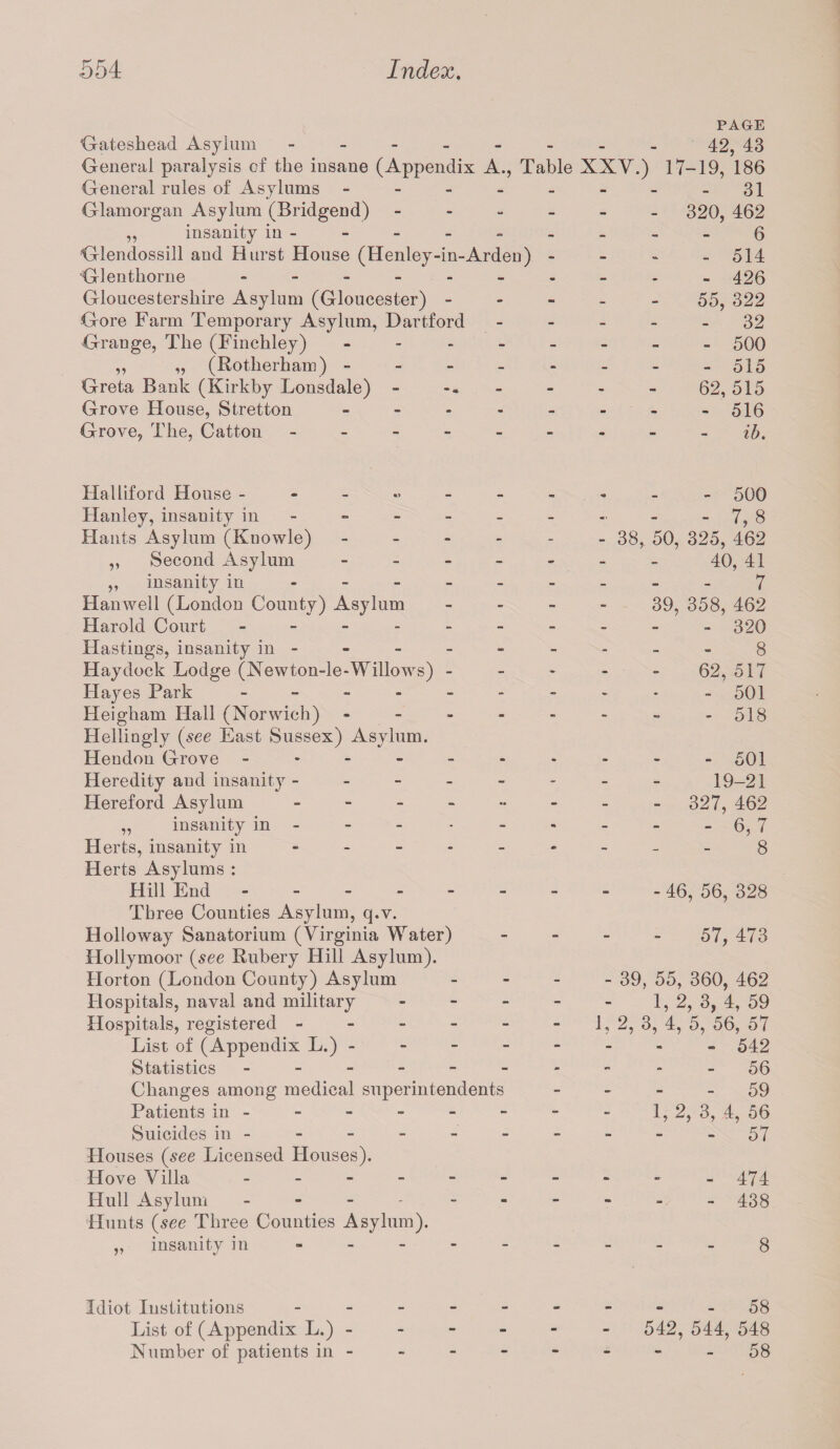 Gateshead Asylum - . ■■ „ PAGE 42, 43 General paralysis of the insane (Appendix A., Table XXY.) 17-19, 186 General rules of Asylums - - - - 31 Glamorgan Asylum (Bridgend) - - - - 320, 462 ,, insanity in - - - - 6 Glendossill and Hurst House (Henley- in- Ardeu) - - - 514 Glentliorne - - - - - 426 Gloucestershire Asylum (Gloucester) - - - 55, 322 Gore Farm Temporary Asylum, Hartford - - - 32 Grange, The (Finchley) - - - - 500 ,, „ (Rotherham) - - - - - 515 Greta Bank (Kirkby Lonsdale) - •« - - 62, 515 Grove House, Stretton - - - - 516 Grove, The, Catton - - - - ib. Halliford House - - 500 Hanley, insanity in - - - - - 7,8 Hants Asylum (Knowle) - - - 38, 50, 325, 462 ,, Second Asylum - - - 40, 41 ,, insanity in - - - 7 Hanwell (London County) Asylum - - - 39, 358, 462 Harold Court - - - - - 320 Hastings, insanity in - - - - 8 Haydock Lodge (Newton-le-Willows) - - - 62,517 Hayes Park - - - - - - - 501 Heigham Hall (Norwich) Hellingly (see East Sussex) Asylum. - * “ - 518 Hendon Grove - - - - - 501 Heredity and insanity - - - - 19-21 Hereford Asylum - - «• - - 327, 462 „ insanity in - - — <a - - - 6,7 Herts, insanity in Herts Asylums : _ Ml 8 Hill End - Three Counties Asylum, q.v. am am - 46, 56, 328 Holloway Sanatorium (Virginia Water) - - 57, 473 Hollymoor (see Rubery Hill Asylum). Horton (London County) Asylum mm _ _ 39, 55, 360, 462 Hospitals, naval and military - - - 1, 2, 3, 4, 59 Hospitals, registered - - - 1, 2, 3, 4, 5, 56, 57 List of (Appendix L.) - - - - - 542 Statistics - - - - 56 Changes among medical superintendents - - 59 Patients in - - - - 1, 2, 3, 4, 56 Suicides in - - - - - 57 Houses (see Licensed Houses). Hove Villa - . . a» - 474 Hull Asylum - V Hunts (see Three Counties Asylum). “ ~ ~ - 438 „ insanity in ** “ — “ 8 Idiot Institutions - - 58 List of (Appendix L.) - - - - 542, 544, 548 Number of patients in - - - - - 58