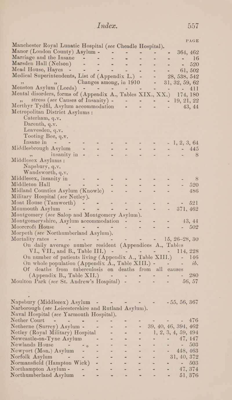 31 Manchester Royal Lunatic Hospital (see Cheadle Hospital). Manor (London County) Asylum - - - - Marriage and the Insane Marsden Hall (Nelson) - Mead House, Hayes - Medical Superintendents, List of (Appendix L.) - 5? „ Changes among, in 1910 Menston Asylum (Leeds) - Mental disorders, forms of (Appendix A., Tables XIX., XX.) ,, stress (see Causes of Insanity) ------ Merthyr Tydfil, Asylum accommodation - Metropolitan District Asylums : Caterham, q.y. Darenth, q.y. Leayesden, q.y. Tooting Bee, q.v. Insane in - -- -- -- -- Middlesbrough Asylum ------- „ insanity in *----- Middlesex Asylums : PAGE - 364, 462 - 16 - 520 61, 502 28, 538, 542 32, 59, 62 - 411 174, 180 19, 21, 22 43, 44 1, 2, 3, 64 - 445 8 Napsburv, q.v. Wandsworth, q.y. Middlesex, insanity in -------- 8 Middleton Hall - 520 Midland Counties Asylum (Knowle) ----- 486 Military Hospital (see Netley). Moat House (Tamworth) - - - - - - - -521 Monmouth Asylum - - - - - - - - 371, 462 Montgomery (see Salop and Montgomery Asylum). Montgomeryshire, Asylum accommodation - 43, 44 Moorcrofc House - -- -- -- -- 502 Morpeth (see Northumberland Asylum). Mortality rates - - - - - - - -15, 26-28, 30 On daily average number resident (Appendices A., Tables VL, VIL, and B., Table III.) - - - - -114,228 On number of patients living (Appendix A., Table XIII.) - 146 On whole population (Appendix A., Table XIII.) - ib. Of deaths from tuberculosis on deaths from all causes (Appendix B., Table XII.).- 280 Moulton Park (see St. Andrew’s Hospital) - 56, 57 Napsbury (Middlesex) Asylum - Narborough (see Leicestershire and Rutland Asylum). Naval Hospital (see Yarmouth Hospital). Nether Court ------- Netherne (Surrey) Asylum - - - - - Netley (Royal Military) Hospital - Newcastle-on-Tyne Asylum - Newlands House - - * Newport (Mon.) Asylum ----- Norfolk Asylum ------ Normansfield (Hampton Wick) - Northampton Asylum ------ Northumberland Asylum - - 55, 56, 367 - 476 39, 40, 46, 394, 462 1, 2, 3, 4, 59, 494 47, 147 - 503 - 448, 463 31, 40, 372 - 503 47, 374 - 51,376