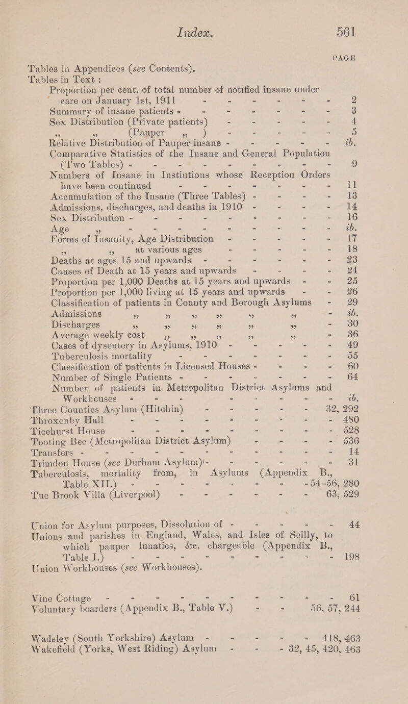 PAGE Tables in Appendices (see Contents). Tables in Text : Proportion per cent, of total number of notified insane under care on January 1st, 1911 ------ Summary of insane patients ------- Sex Distribution (Private patients) - „ V (Pauper „ ). Relative Distribution of Pauper insane ----- Comparative Statistics of the Insane and General Population (Two Tables) --------- Numbers of Insane in Instiutions whose Reception Orders have been continued ------- Accumulation of the Insane (Three Tables) - - - - Admissions, discharges, and deaths in 1910 - - - - Sex Distribution --------- Age 55 55 55 55 55 55 55 55 55 55 55 55 55 55 55 2 3 4 5 ib. Forms of Insanity, Age Distribution - „ ,, at various ages - Deaths at ages 15 and upwards ----- Causes of Death at 15 years and upwards - Proportion per 1,000 Deaths at 15 years and upwards Proportion per 1,000 living at 15 years and upwards Classification of patients in County and Borough Asylums Admissions Discharges A verage weekly cost Cases of dysentery in Asylums, 1910 ----- Tuberculosis mortality ------- Classification of patients in Licensed Houses - Number of Single Patients ------- Number of patients in Metropolitan District Asylums and Workhouses - ib. Three Counties Asylum (Hitchin). 32, 292 Throxenby Hall - -- -- -- -- 480 Ticehurst House - -- -- -- -- 528 Tooting Bee (Metropolitan District Asylum) - 536 Transfers -----------14 Trimdon House {see Durham Asylum)'- - - - - - 31 Tuberculosis, mortality from, in Asylums (Appendix B., Table XII.) - .54-56, 280 Tue Brook Villa (Liverpool) -. 63, 529 11 13 14 16 ib. 17 18 23 24 25 26 29 ib. 30 36 49 55 60 64 Union for Asylum purposes, Dissolution of.44 Unions and parishes in England, Wales, and Isles of Scilly, to which pauper lunatics, &c. chargeable (Appendix B., Table I.) - .198 Union Workhouses {see Workhouses). Vine Cottage - -- -- -- -- -61 Voluntary boarders (Appendix B., Table V.) - - 56, 57, 244 Wadsley (South Yorkshire) Asylum.418, 463 Wakefield (Yorks, West Riding) Asylum - - - 32, 45, 420, 463