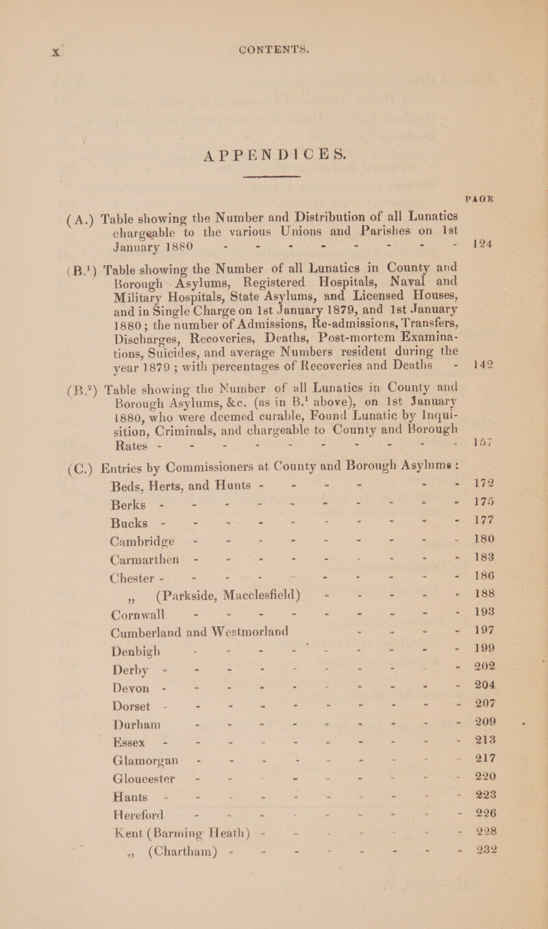 appendices. (A.) Table showing the Number and Distribution of all Lunatics chargeable to the various Unions and Parishes on 1st January 1880 - (B.1) Table showing the Number of all Lunatics in County and Borough Asylums, Registered Hospitals, Naval and Military Hospitals, State Asylums, and Licensed Houses, and in Single Charge on 1st January 1879, and 1st January 1880 ; the number of Admissions, Re-admissions, Transfers, Discharges, Recoveries, Deaths, Post-mortem Examina¬ tions, Suicides, and average Numbers resident during the year 1879 ; with percentages of Recoveries and Deaths (B.2) Table showing the Number of all Lunatics in County and Borough Asylums, &c. (as in B.1 above), on 1st January 1880, who were deemed curable, Found Lunatic by Inqui¬ sition, Criminals, and chargeable to County and Borough Rates - (C.) Entries by Commissioners at County and Borough Asylums : Beds, Herts, and Hunts - * Berks . Bucks ----- - Cambridge --------- Carmarthen - Chester „ (Parkside, Macclesfield) * Cornwall . Cumberland and Westmorland - Denbigh . Derby -.- Devon . Dorset . Durham . Essex. Glamorgan ------- Gloucester - - Hants -------- Hereford - Kent (Banning Heath) - - - - - „ (Chartham) -------- PAGE 194 142 157 172 175 177 180 183 180 188 193 197 199 202 204 207 209 213 217 220 223 226 228 232