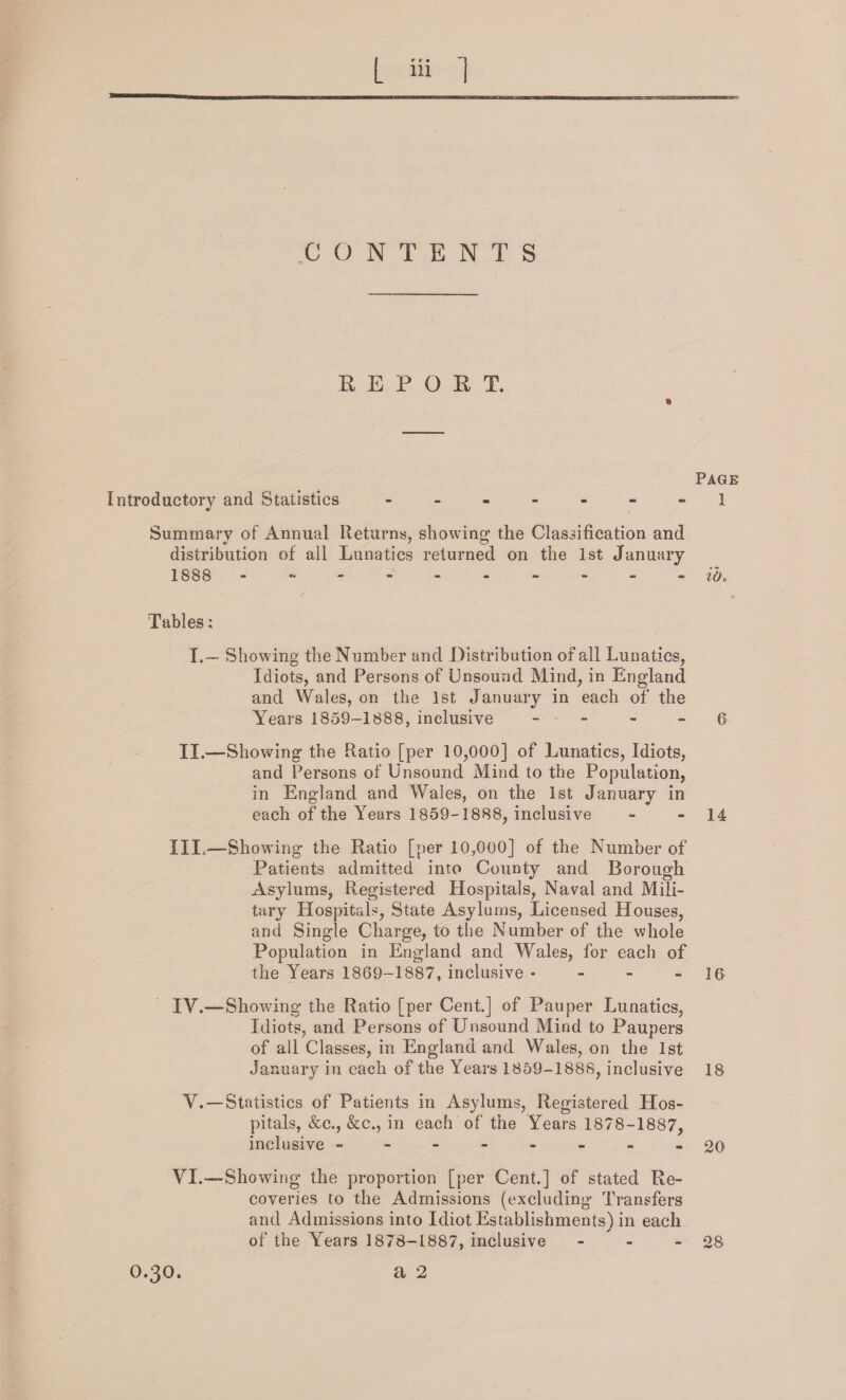 CONTENTS REPORT. « Introductory and Statistics ----- Summary of Annual Returns, showing the Classification and distribution of all Lunatics returned on the 1st January 1888 - .- Tables: I.— Showing the Number and Distribution of all Lunatics, Idiots, and Persons of Unsound Mind, in England and Wales, on the 1st January in each of the Years 1859-1888, inclusive - II.-—Showing the Ratio [per 10,000] of Lunatics, Idiots, and Persons of Unsound Mind to the Population, in England and Wales, on the 1st January in each of the Years 1859-1888, inclusive XIL—Showing the Ratio [per 10,000] of the Number of Patients admitted into County and Borough Asylums, Registered Hospitals, Naval and Mili¬ tary Hospitals, State Asylums, Licensed Houses, and Single Charge, to the Number of the whole Population in England and Wales, for each of the Years 1869-1887, inclusive • IV.—Showing the Ratio [per Cent.] of Pauper Lunatics, Idiots, and Persons of Unsound Mind to Paupers of all Classes, in England and Wales, on the 1st January in each of the Years 1859-1888, inclusive Y. — Statistics of Patients in Asylums, Registered Hos¬ pitals, &c., &c., in each of the Years 1878-1887, inclusive -------- VI.—-Showing the proportion [per Cent.] of stated Re¬ coveries to the Admissions (excluding Transfers and Admissions into Idiot Establishments) in each of the Years 1878-1887, inclusive - 0.30. a 2 Page 1 ibo 6 14 16 18 20 28