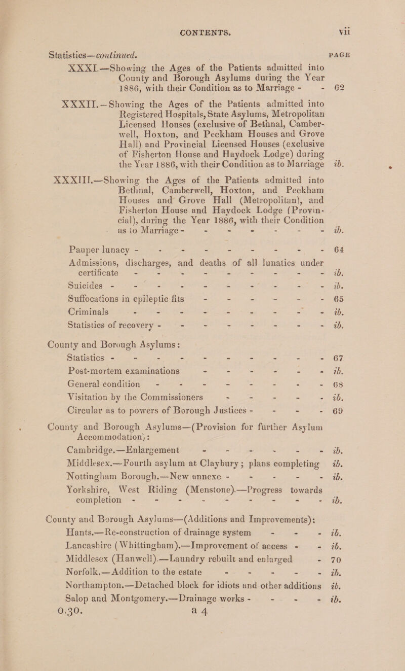 Statistics—continued. page XXXI.—Showing the Ages of the Patients admitted into County and Borough Asylums during the Year 1886, with their Condition as to Marriage - - 62 XXXII. —Showing the Ages of the Patients admitted into Registered Hospitals, State Asylums, Metropolitan Licensed Houses (exclusive of Bethnal, Camber- well, Hoxton, and Peckham Houses and Grove Hail) and Provincial Licensed Houses (exclusive of Fisherton House and Haydock Lodge) during the Year 1886, with their Condition as to Marriage ib. XXXIII.—Showing the Ages of the Patients admitted into Bethnal, Camberwell, Hoxton, and Peckham FI ouses and Grove Hall (Metropolitan), and Fisherton House and Haydock Lodge fProvin¬ cial), during the Year 1886, with their Condition as to Marriage ------- ib. Pauper lunacy ---------64 Admissions, discharges, and deaths of all lunatics under certificate ----- ib. Suicides ---------- ib. Suffocations in epileptic fits ------ 65 Criminals ------- ib. Statistics of recovery -------- ib. County and Borough Asylums: Statistics ----------67 Post-mortem examinations - ib. General condition - - - - - - - - 68 Visitation by the Commissioners - ib. Circular as to powers of Borough Justices - - - - 69 County and Borough Asylums—(Provision for further Asylum Accommodation): Cambridge.—Enlargement ------ ib. Middlesex.—Fourth asylum at Claybury ; plans completing ib. Nottingham Borough.—New annexe - - - - - ib. Yorkshire, West Riding (Menstone).—Progress towards completion --------- ib. County and Borough Asylums—(Additions and Improvements): Hants.—-Re-construction of drainage system - ib. Lancashire ( Whittingham).—Improvement of access - - ib. Middlesex (Planwcll).—Laundry rebuilt and enlarged - 70 Norfolk,—Addition to the estate - - - - - ih. Northampton.—Detached block for idiots and other additions ib. Salop and Montgomery.—Drainage works - ib. 0.30. a 4