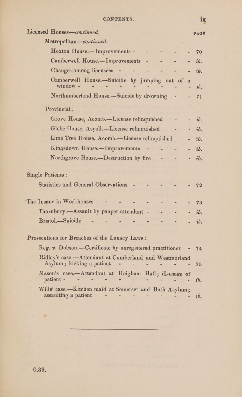 Licensed Houses—continued. pag* Metropolitan—continued. Hoxton House.—Improvements - - - - - 70 Camberwell House.-—Improvements - - _ - Changes among licensees ib. Camberwell House.—Suicide by jumping out of a window --------- Northumberland House.—Suicide by drowning - - 71 Provincial: Grove House, Acomb.-—License relinquished Glebe House, Asnall.—License relinquished Lime Tree House, Acomb.-—License relinquished Kingsdown House.—Improvements Nortbgrove House.—Destruction by fire Single Patients: Statistics and General Observations - - - - ib. - ib. - ib. - ib. ' ib. - 72 'The Insane in Workhouses - - - Thornbury.—Assault by pauper attendant Bristol.—Suicide - - - - - 73 - ib, - ib. Prosecutions for Breaches of the Lunacy Laws: Reg. V. Dobson.—Certificate by unregistered practitioner - 74 Ridley’s case.—Attendant at Cumberland and Westmorland Asylum 5 kicking a patient - - - - - •76 Mason’s case.—Attendant at Heigham Hall j ill-usage of patient - - - ib. Wills’ case.—Kitchen maid at Somerset and Bath Asylum; assaulting a patient ------- 0,39,
