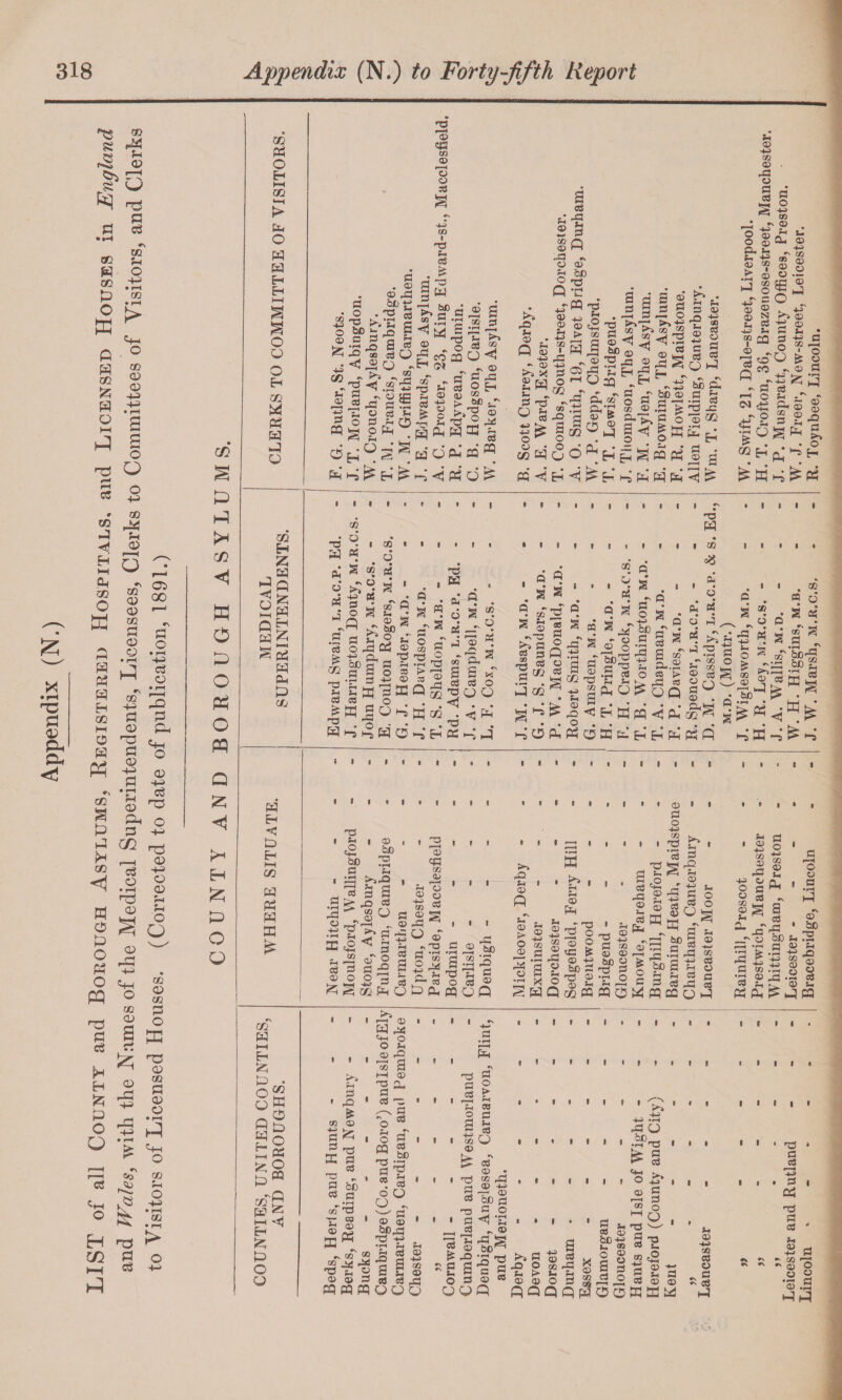 Appendix (N.) LIST of all County and Borough Asylums, Registered Hospitals, and Licensed Houses in England and Wales, with the Names of the Medical Superintendents, Licensees, Clerks to Committees of Visitors, and Clerks HI O O P P F- P B P P O OS o 03 Eh P O P 03 qs GO 03 © © O CO O © Oi o -a bD D r- •S rO (/} . © © g s CO I cC -3 © JS © -£3 5J P so © © ja cS a o m © © © QJD xi be M “H © Zi •'-> r- 'fi M S oa s =t 03 O o p p a> © GO ' S I'« i fH © 03 ^ O 3 O S 2*^ • ■ P P ^ Eh^S QO ^ is ^ fO m P s' S ,3 S o Eh S GO PB 5 P rQ © ■P © © 35 > 00 a s E £4 © j. © 2iP © 3 P 00 I rC 3 O © . . E-a § ’E bC 53 03 O © ^ O © Oi S’-is I 8 h: © © — OD £p © O ® P t-. © H O ^ I ^ © o ; ^ eh‘ H P P P o fl o o p 03 ^ p d H H M , Oh' P ^ P' < Eh* <i ^ pq f*; ^ d O) cd 0 d d h-5 'S ® ® 2 6-. d • ' Sh CU p-l d -C GQ 'i—» ^ T CQ ^to O p -p •- fl eS 1-H o 5-1 Oi cPg = «2Hpq ^ o d Vi Oi ^ ^Bh; I I I I 05 d 35 W I 05 w • p « d Ph* S “ rt ©  a • * vs w -5^ PS ^ S M g'fi Q ® IS -T bo S o r£a P ©  tv ? 35 P n n pu : o Q r S UW © W rH ^ p S P ^ .-...;© .g © ^ t:!u9B 03 C3 O ^B Sph4 B ^* ^ w d S s 35 ® » 2 P ^ 6 S eis — • j © 00 0^ 2 03 d « Q *- . t/i 02 B ai -3* Eh d d o -g p p <5 . . . c P . • p^p © eS 3 r3 « OJ .2 P 02 2 « s ® s sag B 02 35 2 • 5-> S B p d i» d a i I !» o3 § ” -bi © O '^2 fi ^ s • ® s ^ o' 2 fl a s . a u • ? eS d d I I O . fP S 2 . S © o ca tH B P «3 -S a ^ f-( O-.— o ra t> rd 03 pp « d;?: 5V hP 3: .. sa ® d ^ Sp- Eh M pq <15 d P • B t. OL,^ 05 d a s © o ^ «*'■§ I .© ®,iSB 'bi)^^ 02 g • • • p p ^ bj ' rO CO <D d ^ >3 B d 03 33 1 d be 03 JH d d 1:3 a d «j I • I I I O C5 >a. ' O m 35 d CO d bo I GO © Si cs P I I • I I -© rrl AX),^ . d O P Go'-d p I 35 d co — CO Si ^ D 0) c6 O) • © -© -T © QC a d O ^ i <4h rE g © o d d 03 d I op B d ■©> • ' d _ d - © 2 CO ^ ,.1^ d © © © © d B PQ B 0 P p rd a 03 © a « Si © d rd d g ^ rd -s a o S pp 1^ d C6 bo' d d ® d o o © 5 B i> © ® o © p ‘ ' d rd PPQ ^P , V ^ 'h-h' ’ w a> 2 «*H X 2 S ©sO © B =* d £ c © © £ d d d Si © d S r^ ^ d © S Q B P 0 B B !b: •' ® o « 2 • n fH © rd PP