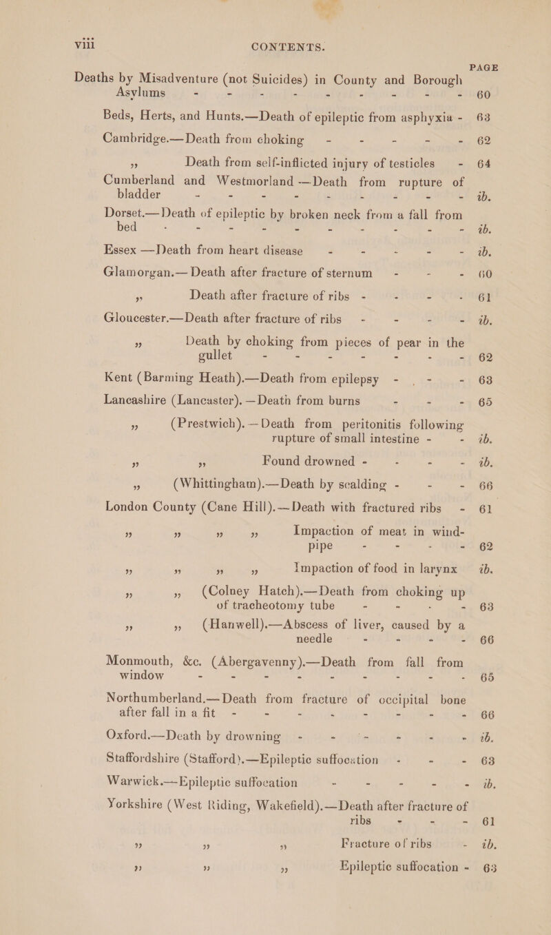 PAGE Deaths by Misadventure (not Suicides) in County and Borough Asylums --------- go Beds, Herts, and Hunts.—Death of epileptic from asphyxia - 63 Cambridge.—Death from choking - - - - - 62 Death from self-inflicted injury of testicles - 64 Cumberland and Westmorland—Death from rupture of bladder - -- -- -- -- ib. Dorset.— Death of epileptic by broken neck from a fall from bed .ib. Essex —Death from heart disease - - - - - ib. Glamorgan.— Death after fracture of sternum - - - 60 ,, Death after fracture of ribs - - - - 61 Gloucester.—Death after fracture of ribs - ib. Death by choking from pieces of pear in the gullet.62 Kent (Banning Heath).—Death from epilepsy - - - 63 Lancashire (Lancaster).—Death from burns - - - 65 „ (Prestwich). — Death from peritonitis following- rupture of small intestine - - ib. „ „ Found drowned - ib. „ (Whittingham).—Death by scalding - - - 66 London County (Cane Hill).— Death with fractured ribs - 61 Impaction of meat in wind¬ pipe - 62 9y n f, v Impaction of food in larynx ib. „ „ (Colney Hatch).—Death from choking up of tracheotomy tube - 63 ,, „ (Hanwell).—Abscess of liver, caused by a needle - - - - 66 Monmouth, &c. (Abergavenny).—Death from fall from window --------- 65 Northumberland.—Death from fracture of occipital bone after fall in a fit - - - - - - - 66 Oxford.—Death by drowning - - - - - ib, Staffordshire (Stafford).—Epileptic suffocation - - - 63 Warwick.—Epileptic suffocation ----- ib. Yorkshire (West hiding, Wakefield).—Death after fracture of ribs - - - 61 ?? 5 ? ,, Fracture of ribs - ib. )) » „ Epileptic suffocation - 63