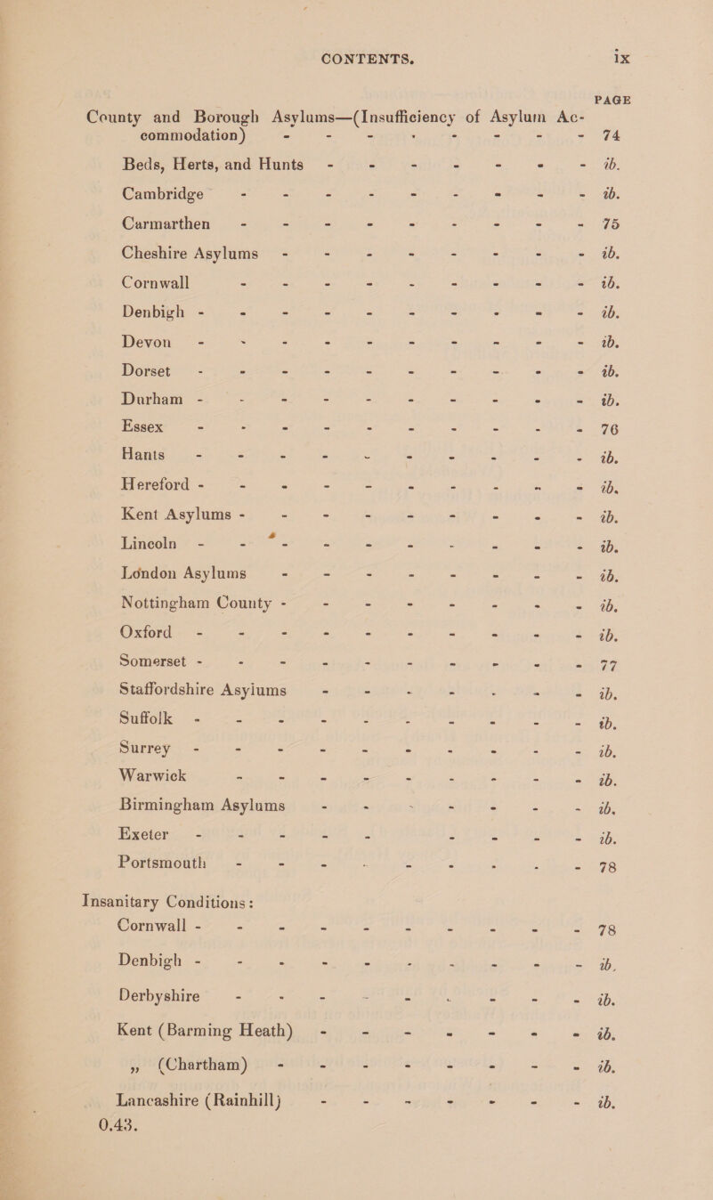 County and Borough Asylums—(Insufficiency of Asylum Ac¬ commodation) - ■ Beds, Herts, and Hunts ------- Cambridge --------- Carmarthen - -- -- -- -- Cheshire Asylums -------- Cornwall - -- -- -- -- Denbigh ---------- Devon ---------- Dorset ---------- Durham ---------- Essex - -- -- -- -- - Hants . Hereford ------ - . Kent Asylums --------- Lincoln - - London Asylums -------- Nottingham County -------- Oxford ---------- Somerset ---------- Staffordshire Asylums Suffolk ---------- Surrey . Warwick --------- Birmingham Asylums - ' Exeter. - Portsmouth . Insanitary Conditions: Cornwall - Denbigh - Derbyshire Kent (Barming Heath) „ (Chartham) Lancashire (Rainhillj 0.43. PAGE 74 ib. ib. 75 ib. ib. ib. ib. ib. ib. 76 ib. ib. ib. ib. ib. ib. ib. 77 ib. ib. ib. ib. ib. ib. 78 - 78 - ib, - ib. - ib. - ib. - ib.