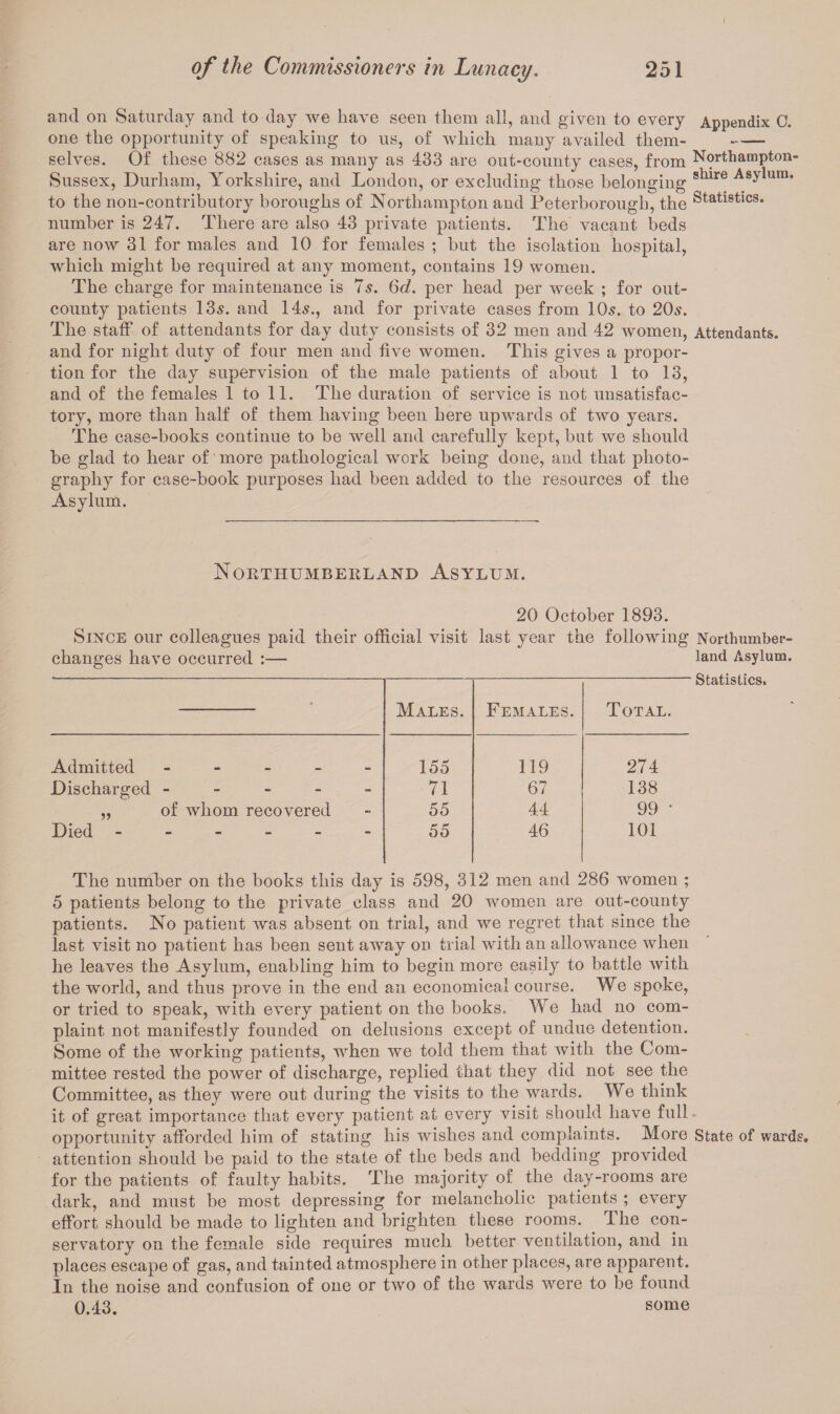 and on Saturday and to day we have seen them all, and given to every Appendix C. one the opportunity of speaking to us, of which many availed them- —— selves. Of these 882 cases as many as 433 are out-county cases, from Northampton- Sussex, Durham, Yorkshire, and London, or excluding those belonging shlre Asylura’ to the non-contributory boroughs of Northampton and Peterborough, the Statistics* number is 247. There are also 43 private patients. The vacant beds are now 31 for males and 10 for females ; but the isolation hospital, which might be required at any moment, contains 19 women. The charge for maintenance is 7 s. 6d. per head per week ; for out- county patients 13s. and 14s., and for private cases from 10s. to 20s. The staff of attendants for day duty consists of 32 men and 42 women, Attendants, and for night duty of four men and five women. This gives a propor¬ tion for the day supervision of the male patients of about 1 to 13, and of the females 1 to 11. The duration of service is not unsatisfac¬ tory, more than half of them having been here upwards of two years. The case-books continue to be well and carefully kept, but we should be glad to hear of more pathological work being done, and that photo¬ graphy for case-book purposes had been added to the resources of the Asylum. Northumberland Asylum. 20 October 1893. Since our colleagues paid their official visit last year the following changes have occurred :— Northumber¬ land Asylum. # Males. Females. Total. Admitted - 155 119 274 Discharged - - 71 67 138 „ of whom recovered - 55 44 99 • Died. - 55 46 101 Statistics. The number on the books this day is 598, 312 men and 286 women ; 5 patients belong to the private class and 20 women are out-county patients. No patient was absent on trial, and we regret that since the last visit no patient has been sent away on trial with an allowance when he leaves the Asylum, enabling him to begin more easily to battle with the world, and thus prove in the end an economical course. We spoke, or tried to speak, with every patient on the books. We had no com¬ plaint not manifestly founded on delusions except of undue detention. Some of the working patients, when we told them that with the Com¬ mittee rested the power of discharge, replied that they did not see the Committee, as they were out during the visits to the wards. We think it of great importance that every patient at every visit should have full opportunity afforded him of stating his wishes and complaints. More State of wards, attention should be paid to the state of the beds and bedding provided for the patients of faulty habits. The majority of the day-rooms are dark, and must be most depressing for melancholic patients ; every effort should be made to lighten and brighten these rooms. rlhe con¬ servatory on the female side requires much better ventilation, and in places escape of gas, and tainted atmosphere in other places, are apparent. In the noise and confusion of one or two of the wards were to be found 0.43. some