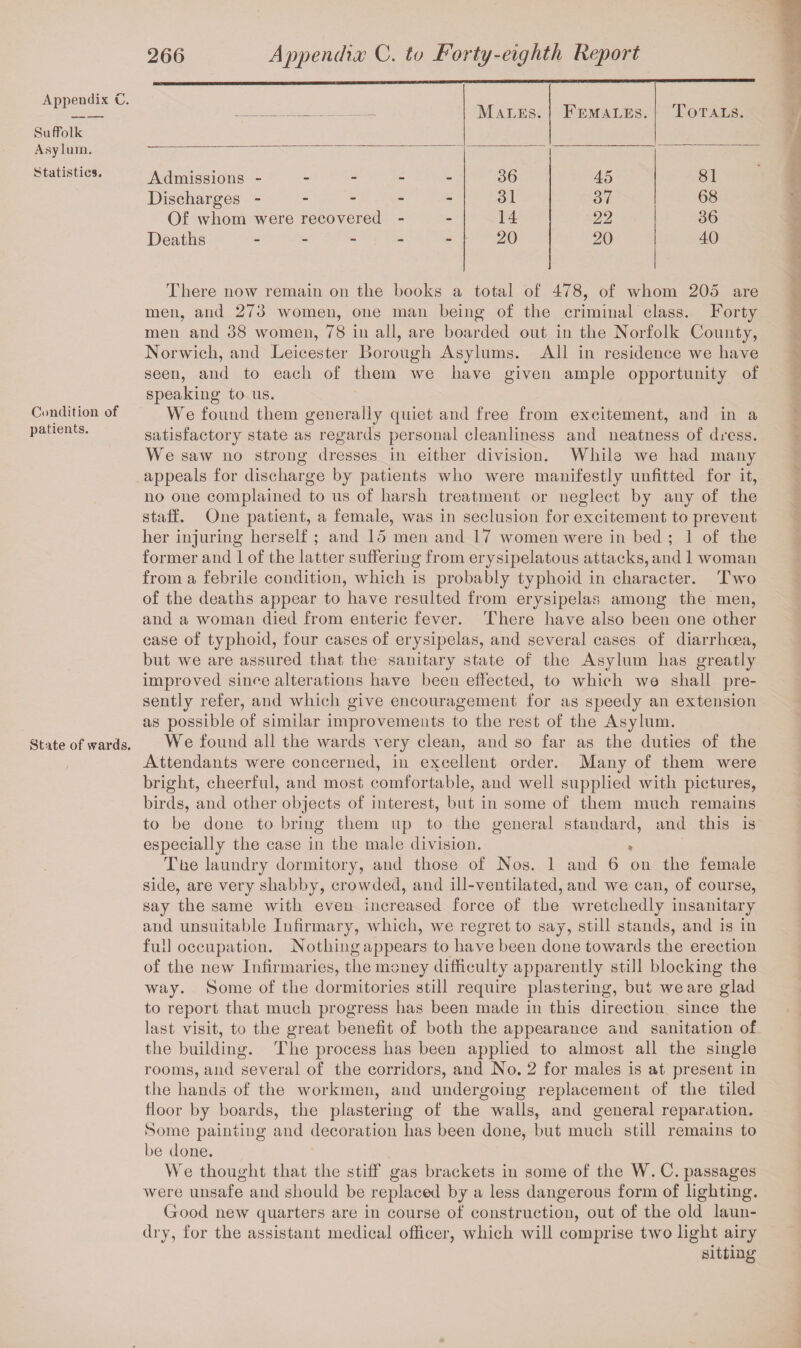 Suffolk Asylum. Statistics. Condition of patients. State of wards. 266 Appendix C. to Forty-eighth Report -_—--- Males. Females. Totals. . . . . Admissions ----- 36 45 81 Discharges ----- 31 37 68 Of whom wmre recovered - 14 22 36 Deaths ----- 20 20 40 There now remain on the books a total of 478, of whom 205 are men, and 273 women, one man being of the criminal class. Forty men and 38 women, 78 in all, are boarded out in the Norfolk County, Norwich, and Leicester Borough Asylums. All in residence we have seen, and to each of them we have given ample opportunity of speaking to us. We found them generally quiet and free from excitement, and in a satisfactory state as regards personal cleanliness and neatness of dress. We saw no strong dresses in either division. While we had many appeals for discharge by patients who were manifestly unfitted for it, no one complained to us of harsh treatment or neglect by any of the staff. One patient, a female, was in seclusion for excitement to prevent her injuring herself ; and 15 men and 17 women were in bed ; 1 of the former and 1 of the latter suffering from erysipelatous attacks, and 1 woman from a febrile condition, which is probably typhoid in character. Two of the deaths appear to have resulted from erysipelas among the men, and a woman died from enteric fever. There have also been one other case of typhoid, four cases of erysipelas, and several cases of diarrhoea, but we are assured that the sanitary state of the Asylum has greatly improved since alterations have been effected, to which we shall pre¬ sently refer, and which give encouragement for as speedy an extension as possible of similar improvements to the rest of the Asylum. We found all the wards very clean, and so far as the duties of the Attendants were concerned, in excellent order. Many of them were bright, cheerful, and most comfortable, and well supplied with pictures, birds, and other objects of interest, but in some of them much remains to be done to bring them up to the general standard, and this is especially the case in the male division. * Tne laundry dormitory, and those of Nos. 1 and 6 on the female side, are very shabby, crowded, and ill-ventilated, and we can, of course, say the same with even increased force of the wretchedly insanitary and unsuitable Infirmary, which, we regret to say, still stands, and is in full occupation. Nothing appears to have been done towards the erection of the new Infirmaries, the money difficulty apparently still blocking the way. Some of the dormitories still require plastering, but we are glad to report that much progress has been made in this direction since the last visit, to the great benefit of both the appearance and sanitation of the building. The process has been applied to almost all the single rooms, and several of the corridors, and No. 2 for males is at present in the hands of the workmen, and undergoing replacement of the tiled floor by boards, the plastering of the walls, and general reparation. Some painting and decoration has been done, but much still remains to be done. We thought that the stiff gas brackets in some of the W. C. passages were unsafe and should be replaced by a less dangerous form of lighting. Good new quarters are in course of construction, out of the old laun¬ dry, for the assistant medical officer, which will comprise two light airy sitting