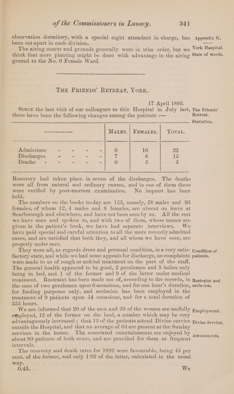 observation dormitory, with a special night attendant in charge, has Appendix G. been set apart in each division. - The airing courts and grounds generally were in trim order, but we York H®sPltal- think that more planting might be done with advantage in the airing state of wards- ground to the No. 6 Female Ward. The Friends’ Retreat, York. 17 April 1893. Since the last visit of our colleagues to this Hospital in July last, The Friends’ there have been the following changes among the patients :— Retreat. Males. Females. Total. Admissions m 6 16 22 Discharges - - - - 7 8 15 Deaths m ■* ** “ 0 5 5 Statistics. Recovery had taken place in seven of the discharges. The deaths were all from natural and ordinary causes, and in one of them these were verified by post-mortem examination. No inquest has been held. The numbers on the books to-day are 153, namely, 58 males and 95 females, of whom 12, 4 males and 8 females, are absent on leave at Scarborough and elsewhere, and have not been seen by us. All the rest we have seen and spoken to, and with two of them, whose names are given in the patient’s book, we have had separate interviews. We have paid special and careful attention to all the more recently admitted cases, and are satisfied that both they, and all whom we have seen, are properly under care. They were all, as regards dress and personal condition, in a very satis- Condition of factory state, and while we had some appeals for discharge, no complaints patients, were made to us of rough or unkind treatment on the part of the staff. The general health appeared to be good, 2 gentlemen and 3 ladies only being in bed, and 1 of the former and 9 of the latter under medical treatment. Restraint has been made use of, according to the records, in Restraint and the case of two gentlemen upon 6 occasions, and for one hour’s duration, seclusion, for feeding purposes only, and seclusion has been employed in the treatment of 9 patients upon 54 occasions, and for a total duration of 335 hours. We are informed that 20 of the men and 39 of the women are usefully Employment, employed, 12 of the former on the land, a number which may be very advantageously increased ; that 13 of the patients attend Divine service Divine Service outside the Hospital, and that an average of 64 are present at the Sunday services in the house. The associated entertainments are enjoyed by Amuseinents about 80 patients of both sexes, and are provided for them at frequent intervals. The recovery and death rates for 1892 were favourable, being 45 per cent, of the former, and only T92 of the latter, calculated in the usual way. 0.43, We