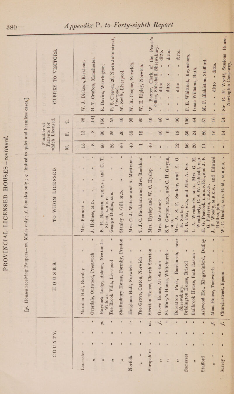 PROVINCIAL LICENSED HOUSES —continued. cc 02 02 cn dB 4—' .2 ’2 cr* >~i © s >4 02 CD r H G 03 O m c« 02 PS O H I—I 02 ►m !> O E- 02 55 w PI o T3 ©- ^H £ 3 Sh © O 02 O 3 Prfl cd © ^iS & 55 D £ 02 E ;* H 55 & o 03 p •H » 5 w U u CD 02 o3 G 3> (D Ph 4-2 c/2 I G ?H o • D s 02 G CD c •r-J rG c*j o r* O O rH G bo fz; c • rH •H W G o 55 •N trH •rH rH rH cd (N Gu Vh Q o co P o £ ^H D r-# •rH hJ Pi P3 r* C o rG o o te <D A O Ph O © • r4 > G 03 <D p: .© rH o 55 >> J© CO *03 © 03 k‘ © >5 ©^.±3 ^ © - Sh '+? • ° 02 PS i 3 15 FI ^ E ® o .£? -t-> jj ^ +5 © 02 ^ c 4-2 • rH *U s 2 02 G • ■ CD 55 w G pp pT •N 02 4-2 G s -4-P • rH ’5 -4-^ 4-2 .’2 A-43 t- S3 gj * 02 u PS • rH PS w cS ^ U 1 1 1 r3 . . o 1 1 £ ^ . 1 £ a 02 ■a S-. *G G 4-> 75 *N c o 02 ^5 f ■ < CQ d s © ao 3 O 02 P o • I—I to co © 02 l Gd PS 6 aT D F O a © _p © © ajo « K ^ W CD « 5 •< 3^ j © 03 02 03 15 d QQ (3 © o3 PS d Eh C/2 K*^ a jO CO >> & o , >> Pi c ^3 c ^ P2 '1 r M • © 02 ^ P ^ • ^ 02 Ph © 6 cn © P o © T © O t-3 © o Ph of to P4 T3 P5 PP Si 03 rP Sh cd 5E ’£ Sh -4-P O © O © *H rH 02 E B. d © P 4-2 02 o rH -4-22 pc CQ p ©^ r> QQ M ry. o> — O B3 O E p 02 p 1 p E 442 G Ph <D O 02 p © 6 H3 • f^ E i •<->.— o 1 p p ® p © P =2 p O w E cd O ho c ■n 4-> D Pi © Sh CZ2 Ph O Si M 1 1 1 1 1 1 1 I 1 • _2 OQ •“G -H ^ >* s •\ o> r*H 02 C/2