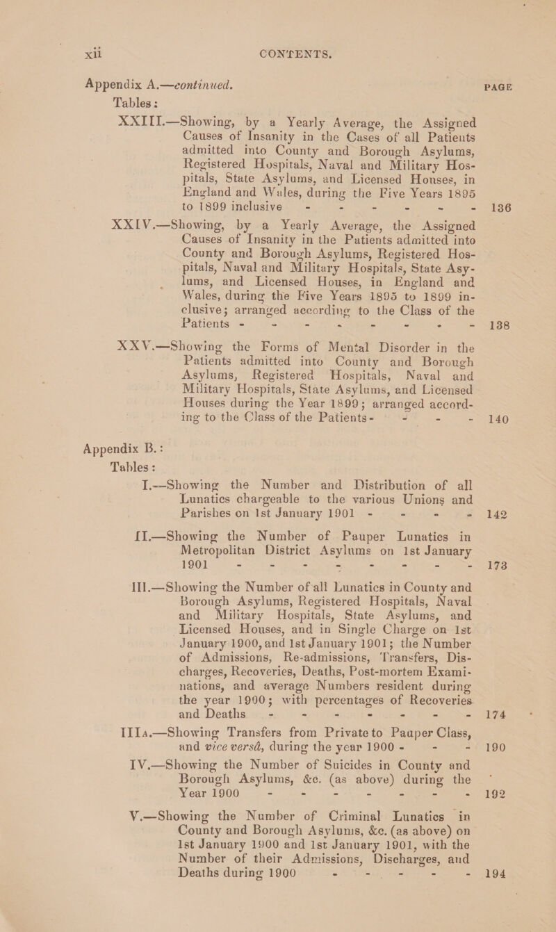 • • Appendix A.—continued. Tables: XXIII.—Showing, by a Yearly Average, the Assigned Causes of Insanity in the Cases of all Patients admitted into County and Borough Asylums, Registered Hospitals, Naval and Military Hos¬ pitals, State Asylums, and Licensed Houses, in England and Wales, during the Five Years 1895 to i899 inclusive ------ XXIV.—Showing, by a Yearly Average, the Assigned Causes of Insanity in the Patients admitted into County and Borough Asylums, Registered Hos¬ pitals, Naval and Military Hospitals, State Asy¬ lums, and Licensed Houses, in England and Wales, during the Five Years 1895 to 1899 in¬ clusive; arranged according to the Class of the Patients -------- XX\.—-Showing the Forms of Mental Disorder in the Patients admitted into County and Borough Asylums, Registered Hospitals, Naval and Military Hospitals, State Asylums, and Licensed Houses during the Year 1899; arranged accord¬ ing to the Class of the Patients- - Appendix B.: Tables: I.—Showing the Number and Distribution of all Lunatics chargeable to the various Unions and Parishes on 1st January7 1901 - II. —Showing the Number of Pauper Lunatics in Metropolitan District Asylums on 1st January 1901 - III. —Showing the Number of all Lunatics in County and Borough Asylums, Registered Hospitals, Naval and Military Hospitals, State Asylums, and Licensed Houses, and in Single Charge on 1st January 1900, and 1st January 1901; the Number of Admissions, Re-admissions, Transfers, Dis¬ charges, Recoveries, Deaths, Post-mortem Exami¬ nations, and average Numbers resident during the year 1900; with percentages of Recoveries and Deaths ------- IIIa.—Showing Transfers from Private to Pauper Class, and vice versa, during the year 1900 - IV. —Showing the Number of Suicides in County and Borough Asylums, &c, (as above) during the Year 1900 ------- V. —Showing the Number of Criminal Lunatics in County and Borough Asylums, See. (as above) on 1st January 1900 and 1st January 1901, with the Number of their Admissions, Discharges, and Deaths during 1900 - - PAGE 136 138 140 142 173 174 190 192 194