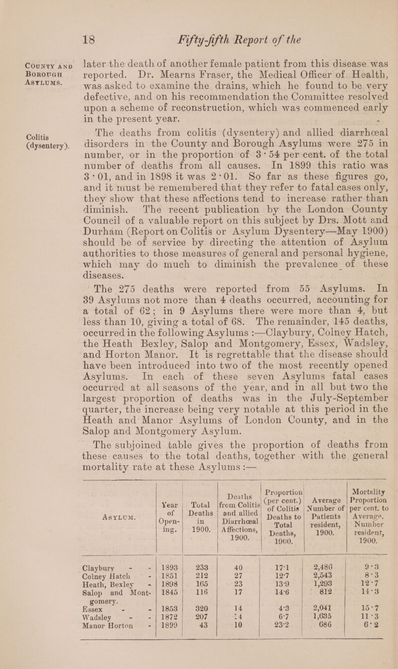 County and Borough Asylums. Colitis (dysentery). later the death of another female patient from this disease was reported. Dr, Mearns Fraser, the Medical Officer of Health, was asked to examine the drains, which he found to be very defective, and on his recommendation the Committee resolved upon a scheme of reconstruction, which was commenced early in the present year. The deaths from colitis (dysentery) and allied diarrhoeal disorders in the County and Borough Asylums were 275 in number, or in the proportion of 3*54 per cent, of the total number of deaths from all causes. In 1899 this ratio was 3 • 01, and in 1898 it was 2 * 01. So far as these figures go, and it must be remembered that they refer to fatal cases only, they show that these affections tend to increase rather than diminish. The recent publication by the London County Council of a valuable report on this subject by Drs. Mott and Durham (Report on Colitis or Asylum Dysentery—May 1900) should be of service by directing the attention of Asylum authorities to those measures of general and personal hygiene, which may do much to diminish the prevalence of these diseases. The 275 deaths were reported from 55 Asylums. In 39 Asylums not more than 4 deaths occurred, accounting for a total of 62; in 9 Asylums there were more than 4, but less than 10, giving a total of 68. The remainder, 145 deaths, occurred in the following Asylums :—Claybury, Colney Hatch, the Heath Bexley, Salop and Montgomery, Essex, Wadsley, and Horton Manor. It is regrettable that the disease should have been introduced into two of the most recently opened Asylums. In each of these seven Asylums fatal cases occurred at all seasons of the year, and in all but two the largest proportion of deaths was in the July-September quarter, the increase being very notable at this period in the Heath and Manor Asylums of London County, and in the Salop and Montgomery Asylum. The subjoined table gives the proportion of deaths from these causes to the total deaths, together with the general mortality rate at these Asylums :— Asylum. Year of Open¬ ing. Total Deaths in 1900. Deaths from Colitis and allied Diarrhoeal Affections, 1900. Proportion (per cent.) of Colitis Deaths to Total Deaths, 1900. j Average Number of Patients resident, 1900. Mortality Proportion per cent, to Averae-e. Number resident, 1900. Claybury 1893 233 40 171 2,486 9-3 Colney Hatch 1851 212 27 12-7 2,543 8*3 Heath, Bexley Salop and Mont- 1898 165 23 139 1,293 12*7 1845 116 17 14-6 812 14'3 gomery. Essex 1853 320 14 4'3 2,041 15'7 Wadsley 1872 207 14 6-7 1,635 686 11 -3 Manor Horton 1899 43 10 23'2 6*2