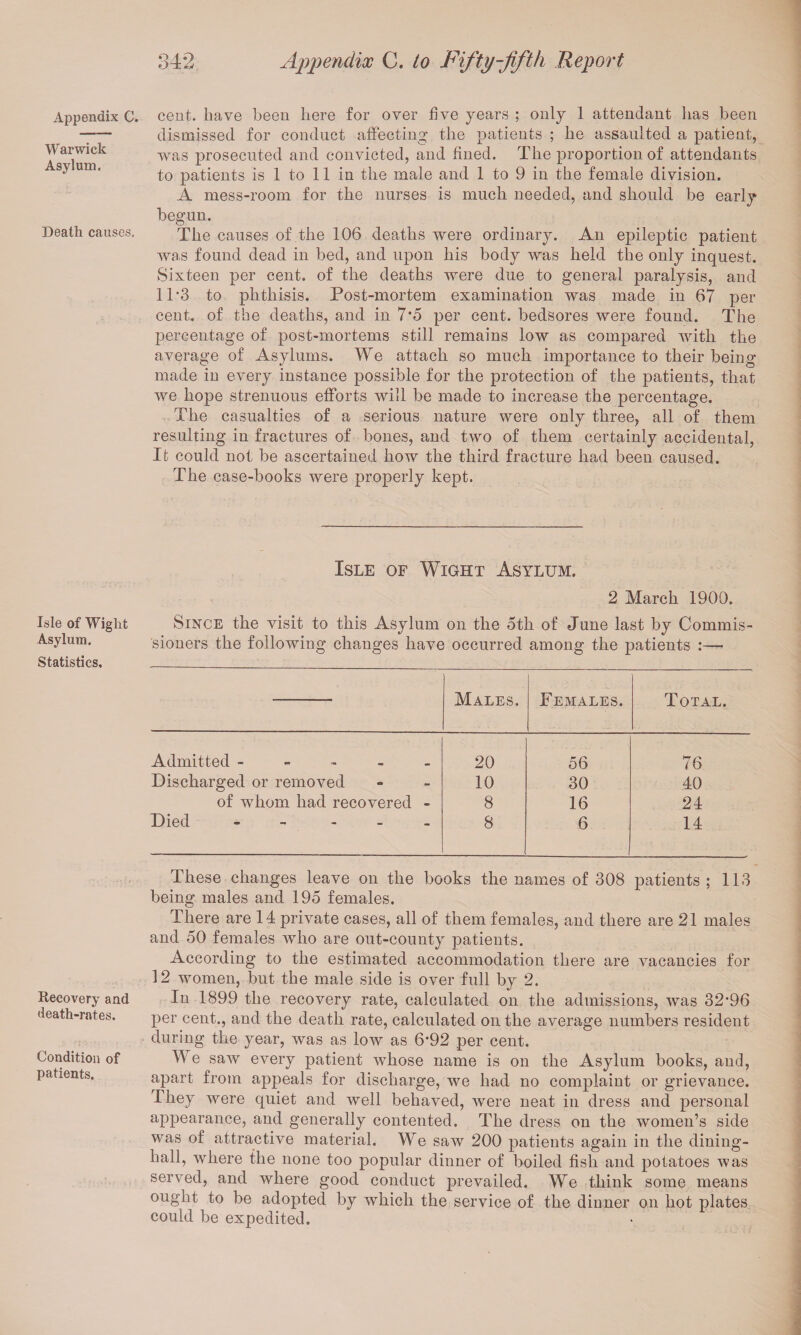 Appendix C. Warwick Asylum. Death causes, cent, have been here for over five years ; only 1 attendant has been dismissed for conduct affecting the patients ; he assaulted a patient, was prosecuted and convicted, and fined. The proportion of attendants to patients is 1 to 11 in the male and 1 to 9 in the female division. A mess-room for the nurses is much needed, and should be early begun. The causes of the 106 deaths were ordinary. An epileptic patient was found dead in bed, and upon his body was held the only inquest. Sixteen per cent, of the deaths were due to general paralysis, and 1T3 to phthisis. Post-mortem examination was made in 67 per cent, of the deaths, and in 7*5 per cent, bedsores were found. The percentage of post-mortems still remains low as compared with the average of Asylums. We attach so much importance to their being made in every instance possible for the protection of the patients, that we hope strenuous efforts will be made to increase the percentage. The casualties of a serious nature were only three, all of them resulting in fractures of bones, and two of them certainly accidental, It could not be ascertained how the third fracture had been caused. The case-books were properly kept. Isle of Wight Asylum. Statistics, Recovery and death-rates. Condition of patients. Isle of Wight Asylum. 2 March 1900. Since the visit to this Asylum on the oth of June last by Commis¬ sioners the following changes have occurred among the patients Males. Females. Total. Admitted ----- 20 56 76 Discharged or removed 10 30 40 of whom had recovered - 8 16 24 Died - 8 6 14 These changes leave on the books the names of 308 patients ; 113 being males and 195 females. There are 14 private cases, all of them females, and there are 21 males and 50 females who are out-county patients. According to the estimated accommodation there are vacancies for 12 women, but the male side is over full by 2. In 1899 the recovery rate, calculated on the admissions, was 32*96 per cent., and the death rate, calculated on the average numbers resident during the year, was as low as 6*92 per cent. We saw every patient whose name is on the Asylum books, and, apart from appeals for discharge, we had no complaint or grievance. They were quiet and well behaved, were neat in dress and personal appearance, and generally contented. The dress on the women’s side was of attractive material. We saw 200 patients again in the dining- hall, where the none too popular dinner of boiled fish and potatoes was served, and where good conduct prevailed. We think some means ought to be adopted by which the service of the dinner on hot plates could be expedited.