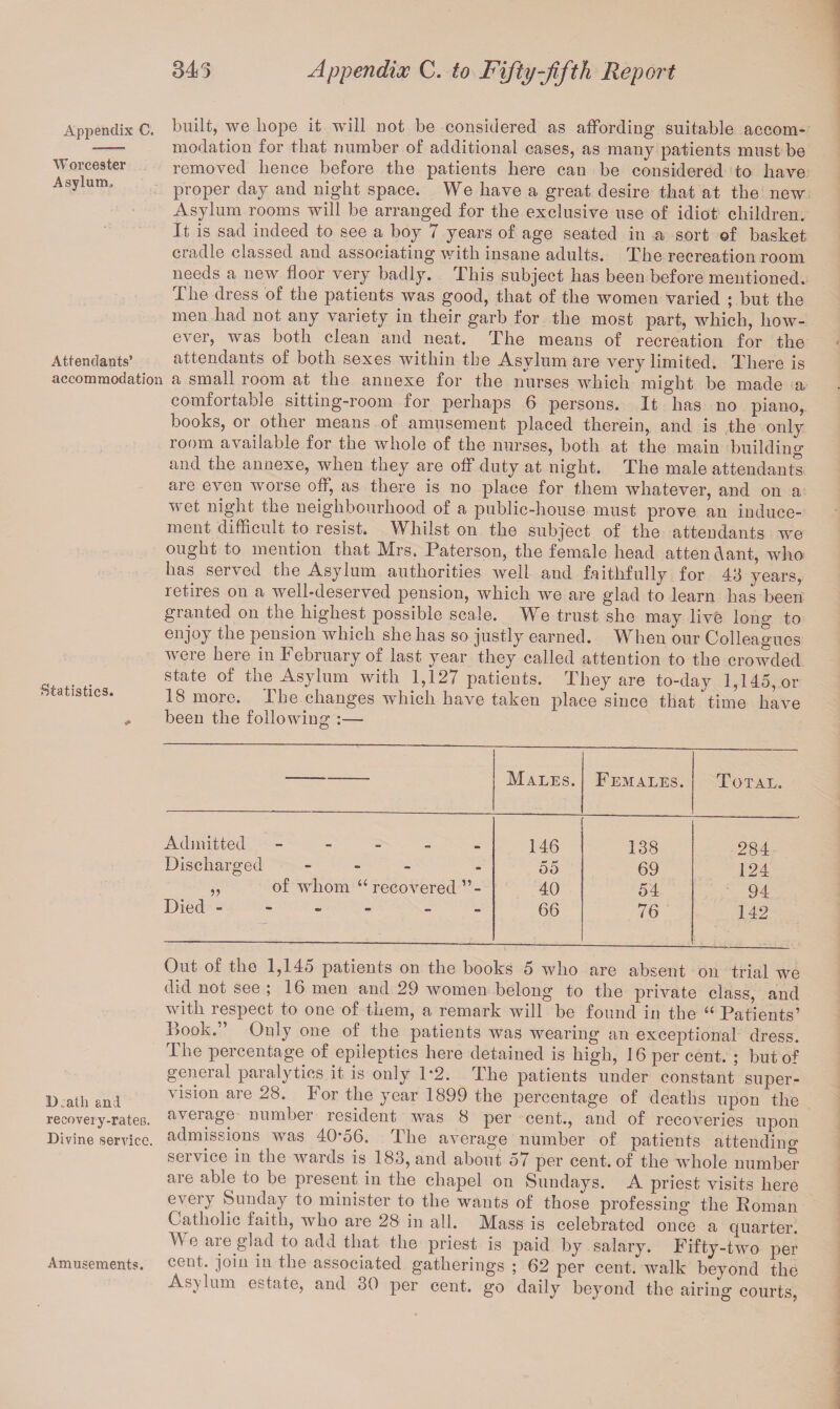 Appendix C. built, we hope it will not he considered as affording suitable accom- -- modation for that number of additional cases, as many patients must be Worcester removed hence before the patients here can be considered to have Asylum, proper day and night space. We have a great desire that at the new Asylum rooms will be arranged for the exclusive use of idiot children. It is sad indeed to see a boy 7 years of age seated in a sort of basket cradle classed and associating with insane adults. The recreation room needs a new floor very badly. This subject has been before mentioned. The dress of the patients was good, that of the women varied ; but the men had not any variety in their garb for the most part, which, how¬ ever, was both clean and neat. The means of recreation for the Attendants* attendants of both sexes within the Asylum are very limited. There is accommodation a small room at the annexe for the nurses which might be made a comfortable sitting-room for perhaps 6 persons. It has no piano, books, or other means of amusement placed therein, and is the only room available for the whole of the nurses, both at the main building and the annexe, when they are off duty at night. The male attendants are even worse off, as there is no place for them whatever, and on a tv et night the neighbourhood of a public-house must prove an induce¬ ment difficult to resist. Whilst on the subject of the attendants we ought to mention that Mrs. Paterson, the female head attendant, who has served the Asylum authorities well and faithfully for 43 years, retires on a well-deserved pension, which we are glad to learn has been granted on the highest possible scale. We trust she may live long to enjoy the pension which she has so justly earned. When our Colleagues weie here in February of last year they called attention to the crowded state of the Asylum with 1,127 patients. They are to-day 1,145, or 18 more. The changes which have taken place since that time have been the following :— Statistics. - ——*-——— Males. Females. Total. Admitted - 146 138 284 Discharged - oo 69 124 ,, of whom “ recovered 40 54 94 Died - - 66 76 142 D.atli and recovery-rates. Divine service. Amusements. Out of the 1,145 patients on the books 5 who are absent on trial we did not see ; 16 men and 29 women belong to the private class, and with respect to one of them, a remark will be found in the “ Patients’ Book.” Only one of the patients was wearing an exceptional dress. The percentage of epileptics here detained is high, 16 per cent. ; but of general paralytics it is only 1*2. The patients under constant super¬ vision are 28. For the year 1899 the percentage of deaths upon the average number resident was 8 per cent., and of recoveries upon admissions was 40*56. The average number of patients attending service in the wards is 183, and about 57 per cent, of the whole number are able to be present in the chapel on Sundays. A priest visits here every Sunday to minister to the wants of those professing the Roman Catholic faith, who are 28 in all. Mass is celebrated once a quarter. We are glad to add that the priest is paid by salary. Fifty-two per cent, join in the associated gatherings ; 62 per cent, walk beyond the Asylum estate, and 30 per cent, go daily beyond the airing courts,