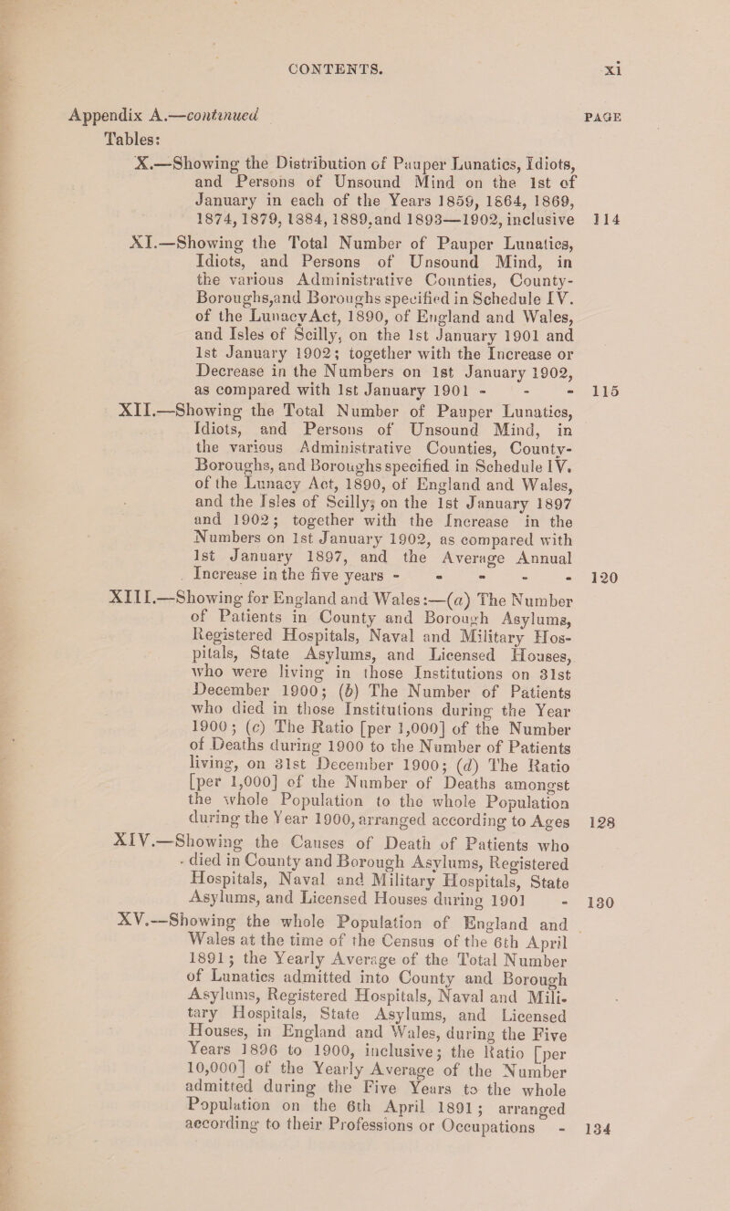 Appendix A.—continued Tables: X. —- Showing the Distribution of Pauper Lunatics, Idiots, and Persons of Unsound Mind on the. 1st of January in each of the Years 1859, 1864, 1869, 1874, 1879, 1884, 1889,and 1893—-1902, inclusive XI. —Showing the Total Number of Pauper Lunatics, Idiots, and Persons of Unsound Mind, in the various Administrative Counties, County- Boroughs,and Boroughs specified in Schedule IV. of the Lunacy Act, 1890, of England and Wales, and Isles of Scilly, on the 1st January 1901 and 1st January 1902; together with the Increase or Decrease in the Numbers on 1st January 1902, as compared with 1st January 1901 - XII.—Showing the Total Number of Pauper Lunatics, Idiots, and Persons of Unsound Mind, in the various Administrative Counties, County- Boroughs, and Boroughs specified in Schedule IV, of the Lunacy Act, 1890, of England and Wales, and the Isles of Scilly, on the 1st January 1897 and 1902; together with the Increase in the Numbers on 1st January 1902, as compared with 1st January 1897, and the Average Annual Increase in the five years - XIII. —Showing for England and Wales:—(a) The Number of Patients in County and Borough Asylums, Registered Hospitals, Naval and Military Hos¬ pitals, State Asylums, and Licensed Houses, who were living in those Institutions on 31st December 1900; (b) The Number of Patients who died in those Institutions during' the Year 1900 ; (c) The Ratio [per 1,000] of the Number of Deaths during 1900 to the Number of Patients living, on 31st December 1900; (d) The. Ratio [per 1,000] of the Number of Deaths amongst the whole Population to the whole Population during the Year 1900, arranged according to Ages XIV. —Showing the Causes of Death of Patients who - died in County and Borough Asylums, Registered Hospitals, Naval and Military Hospitals, State Asylums, and Licensed Houses during 1901 XV. —Showing the whole Population of England and Wales at the time of the Census of the 6th April 1891; the Yearly Average of the Total Number of Lunatics admitted into County and Borough Asylums, Registered Hospitals, Naval and Mili¬ tary Hospitals, State Asylums, and Licensed Houses, in England and Wales, during the Five Years 3 896 to 1900, inclusive; the Ratio [per 10,000] of the Yearly Average of the Number admitted during the Five Years to the whole Population on the 6th April 1891 ; arranged according to their Professions or Occupations PAGE 114 115 3 20 128 130 134