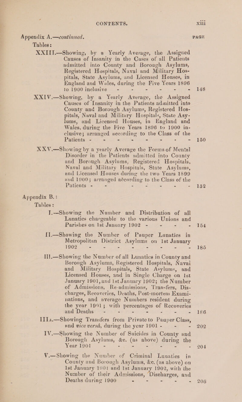 Appendix A.—continued. Tables: XXIIT.™Showing, by a Yearly Average, the Assigned Causes of Insanity in the Cases of all Patients admitted into County and Borough Asylums, Registered Hospitals, Naval and Military Hos¬ pitals, State Asylums, and Licensed Houses, in England and Wales, during the Five Years 1896 to 1900 inclusive - XXIV.—Showing, by a Yearly Average, the Assigned Causes of Insanity in the Patients admitted into County and Borough Asylums, Registered Hos¬ pitals, Naval and Military Hospital*, State Asy¬ lums, and Licensed Houses, in England and Wales, during the Five Years 1896 to 1900 in¬ clusive ; arranged according to the Class of the Patients -------- X XV.—Showing by a yearly Average the Forms of Mental Disorder in the Patients admitted into County and Borough Asylums, Registered Hospitals, Naval and Military Hospitals, State Asylums, and Licensed Houses during the two Years 1899 and 1900 ; arranged according to the Class of the Patients - - Appendix B.: Tables : I.—Showing the Number and Distribution of all Lunatics chargeable to the various Unions and Parishes on 1st January 1902 - II. —Showing the Number of Pauper Lunatics in Metropolitan District Asylums on 1st January 1902 .- III. —Showing the Number of all Lunatics in County and Borough Asylums, Registered Hospitals, Naval and Military Hospitals, State Asylums, and Licensed Houses, and in Single Charge on 1st January 1901, and 1st January 1902; the Number of Admissions, Re-admissions, Transfers, Dis¬ charges, Recoveries, Deaths, Post-mortem Exami¬ nations, and average Numbers resident during the year 1991 ; with percentages of Recoveries and Deaths ------- IIIa.—Showing Transfers from Private to Pauper Class, and vice versa, during the year 1901 - IV. —Showing the Number of Suicides in County and Borough Asylums, &c. (as above) during the Year 1901 V. — Showing the Number of Criminal Lunatics in County and Borough Asylums, &c. (as above) on 1st January 190 i and 1st January 1902, with the Number of their Admissions, Discharges, and Deaths during 1900 - PAGE 148 150 152 154 185 186 202 204 206