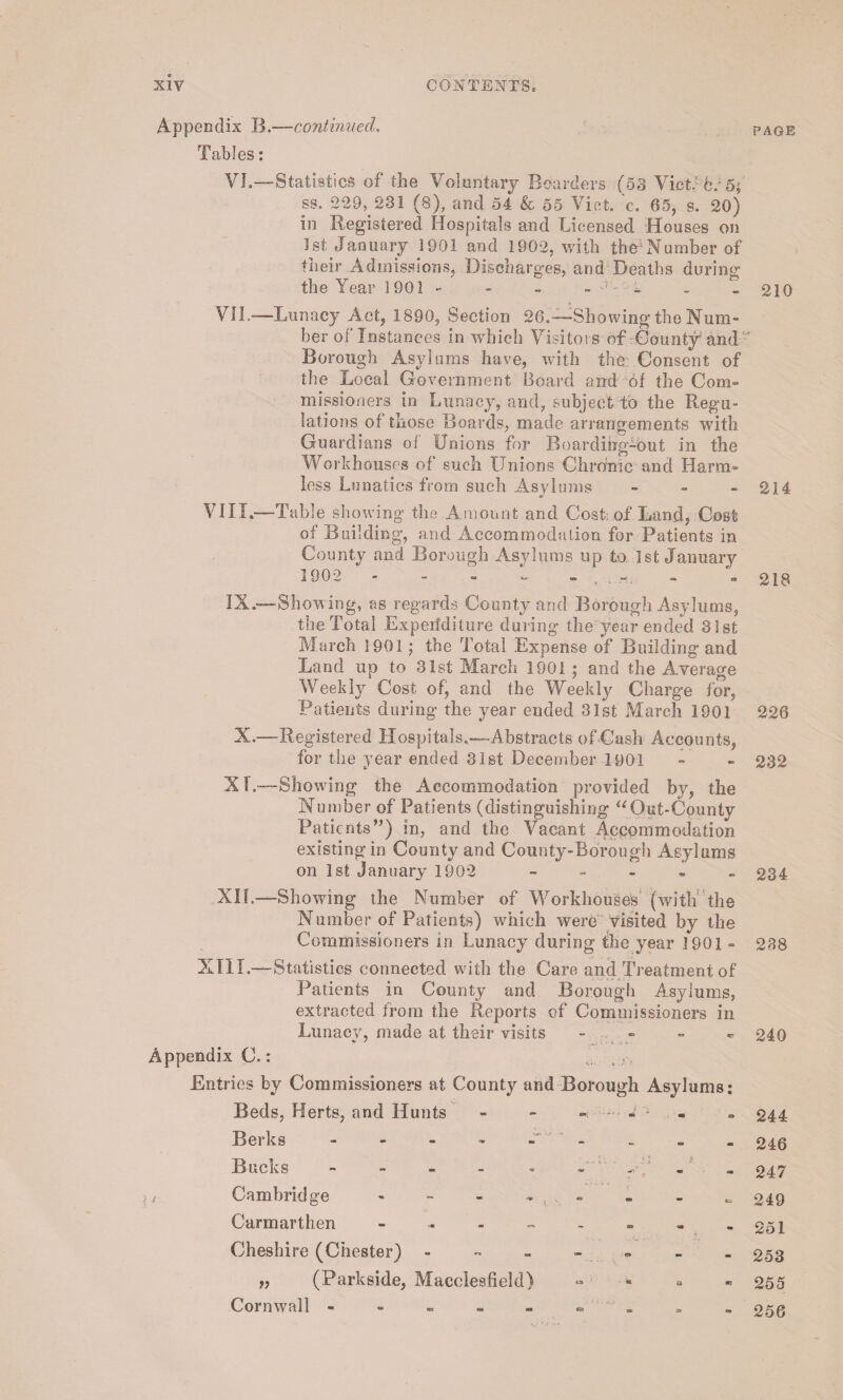 Appendix B.—continued. Tables: VI.—Statistics of the Voluntary Boarders (53 Viet: k: 5; ss. 229, 231 (8), and 54 & 55 Viet. c. 65, s. 20) in Registered Hospitals and Licensed Houses on 1st January 1901 and 1902, with the-Number of their Admissions, Discharges, and Deaths during the Year 1901- - - - • - - VII.——Lunacy Act, 1890, Section 26.—Showing the Num¬ ber of Instances in which Visitors of County and Borough Asylums have, with the; Consent of the Local Government Board and of the Com¬ missioners in Lunacy, and, subject to the Regu¬ lations of those Boards, made arrangements with Guardians of Unions for Boarding-out in the Workhouses of such Unions Chronic and Harm- less Lunatics from such Asylums « VIII.—Table showing the Amount and Cost, of Land, Cost of Building, and Accommodation for Patients in County and Borough Asylums up to 1st January 1902 - - - - - IX.—Showing, as regards County and Borough Asylums, the Total Experfditure during the year ended 31st March 1901 j the Total Expense of Building and Land up to 31st March 1901 ; and the Average Weekly Cost of, and the Weekly Charge for, Patients during the year ended 31st March 1901 X.—Registered Hospitals,—Abstracts of Cash Accounts, for the year ended 31st December 1901 XI. —Showing the Accommodation provided by, the Number of Patients (distinguishing uOut-County Patients”) in, and the Vacant Accommodation existing in County and County-Borough Asylums on 1st January 1902 - XII. —Showing the Number of Workhouses (with the Number of Patients) which were visited by the Commissioners in Lunacy during the year 1901- XIII.—Statistics connected with the Care and Treatment of Patients in County and Borough Asylums, extracted from the Reports of Commissioners in Lunacy, made at their visits - * ' _. • >. - t - Appendix C.: , Entries by Commissioners at County and Borough Asylums: Beds, Herts, and Hunts - - - - ■ Berks - - - - -T B ucks - - — - - -•* -i «. m t Cambridge - - - - . . - Carmarthen Cheshire (Chester) - „ (Parkside, Macclesfield) « Cornwall PAGE 210 214 218 226 232 234 238 240 244 246 247 249 251 253 255 256