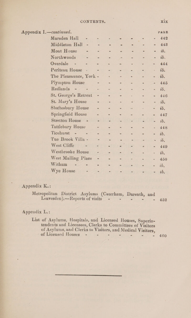 Appendix I.—continued. Marsden Hall • PAGE 442 Middleton Hall - m - - - 443 Moat House - - m - ib. North woods - - - - ib. Overdale - - - - - 444 Periteau House - - - - > ib. The Pleasaunce, York - - - at. - »*» ib. Plympton House - - - - 445 Redlands - - - - - ib. St. George’s Retreat - - - - - - 446 St. Mary’s House K - - - ib. Shaftesbury House - -M • I - ib. Springfield House - - - - - 447 Stretton House - Uk - - - ib. Tattlebury House - - - - 448 Ticehurst - - - - - tm - ib. Tue Rrook Villa - - m - « ib. West Cliffe A - J • 449 Westbrooke House - u - *• « ib. West Mailing Place as - - - 450 Witham - - • m • cs> ib. Wve House 9/ - =. - • a ib. Appendix K.: Metropolitan District Asylums (Caterham, Darenth, and Leavesden).—Reports of visits - cVppendix L.: List of Asylums, Hospitals, and Licensed Houses, Superin¬ tendents and Licensees, Clerks to Committees of Visitors of Asylums, and Clerks to Visitors, and Medical Visitors, of Licensed Houses. 460