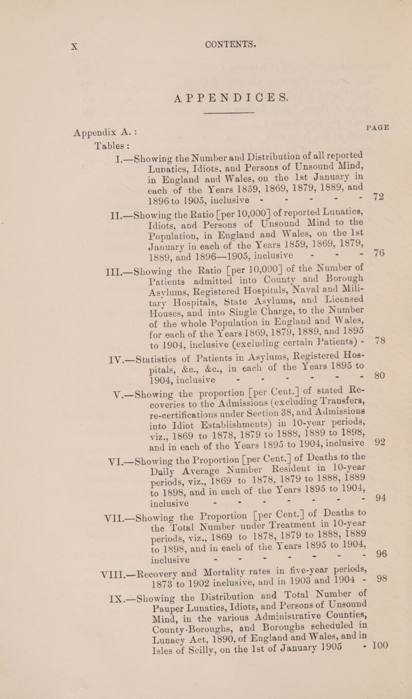 Appendix A. Tables : I.— II.- III. - IV. - V. - VI. - VII. — VIII. - IX.- APPENDICES, PAGE Showing the Number and Distribution of all reported Lunatics, Idiots, and Persons of Unsound Mind, in England and Wales, on the 1st Januaiy in each of the Years 1859, 1869, 1879, 1889, and 1896 to 1905, inclusive - Showing the Patio [per 10,000] of reported Lunatics, Idiots, and Persons of Unsound Mind to the Population, in England and Wales, on the 1st January in each of the Lears 1859, 1869, 1879, 1889, and 1896—1905, inclusive Showing the Ratio [per 10,000] of the Number of Patients admitted into County and Borough Asylums, Registered Hospitals, Naval and Mili¬ tary Hospitals, State Asylums, and Licensed Houses, and into Single Charge, to the Number of the whole Population in England and W ales, for each of the Years 1869,1879, 1889, and 1895 to 1904, inclusive (excluding certain Patients) -Statistics of Patients in Asylums, Registered Hos¬ pitals, &e., &c., in each of the Years 1895 to 1904, inclusive -Showing the proportion [per Cent.] of stated Re¬ coveries to the Admissions (excluding Transfers, re-certifications under Section 38, and Admissions into Idiot Establishments) in 10-year periods, viz., 1869 to 1878, 1879 to 1888, 1889 to 1898, and in each of the Years 1895 to 1904, inclusive -Showing the Proportion [per Cent.] of Deaths to the Daily Average Number Resident in 10-year periods, viz., 1869 to !878, 1879 to 1888, 1889 to 1898, and in each of the Years 1895 to x904, inclusive - 76 78 80 92 94 how in g the Proportion [per Cent.] of Deaths to the Total Number under Treatment m l°-yeaj periods, viz., 1869 to 1878 1879 to 1888 1889 to 1898, and in each of the Tears 189o to 1904, inclusive Recovery and Mortality rates in five-year periods, 1873*to 1902 inclusive, and in 1903 and 1JU4 Lowing the Distribution and Total Number of Pauper Lunatics, Idiots, and Persons of Unsound Mind, in the various Administrative Counties, County-Boroughs, and Boroughs scheduled in Lunacy Act, 1890, of England and Wales, and in Isles of Scillv, on the 1st of January 1905 96 98 100