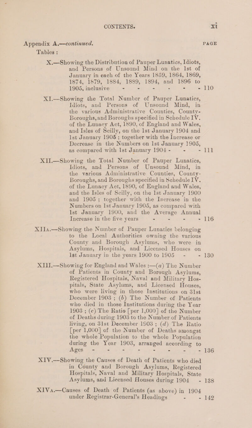 Appendix A,—continued. Tables : X.—Showing the Distribution of Pauper Lunatics, Idiots, and Persons of Unsound Mind on the 1st of January in each of the Years 1859, 1864, 1869, 1874, 1879, 1884, 1889, 1894, and 1896 to 1905, inclusive ------ XI.—Showing the Total Number of Pauper Lunatics, Idiots, and Persons of Unsound Mind, in the various Administrative Counties, County- Boroughs, and Boroughs specified in Schedule IV. of the Lunacy Act, 1890, of England and Wales, and Isles of Scilly, on the 1st January 1904 and 1st January 1905 ; together with the Increase or Decrease in the Numbers on 1st January 1905, as compared with 1st January 1904 - XII.—Showing the Total Number of Pauper Lunatics, Idiots, and Persons of Unsound Mind, in the various Administrative Counties, County- Boroughs, and Boroughs specified in Schedule IV. of the Lunacy Act, 1890, of England and Wales, and the Isles of Scilly, on the 1st January 1900 and 1905 ; together with the Increase in the Numbers on 1st January 1905, as compared with 1st January 1900, and the Average Annual Increase in the five years - XIIa.—Showing the Number of Pauper Lunatics belonging to the Local Authorities owning the various County and Borough Asylums, who were in Asylums, Hospitals, and Licensed Houses on 1st January in the years 1900 to 1905 XIII. —Showing for England and Wales :—(a) The Number of Patients in County and Borough Asylums, Registered Hospitals, Naval and Military Hos¬ pitals, State Asylums, and Licensed Houses, who were living in those Institutions on 31st December 1903 ; (b) The Number of Patients who died in those Institutions during the Year 1903 ; (c) The Ratio [per 1,000] of the Number of Deaths during 1903 to the Number of Patients living, on 31st December 1903 ; (d) The Ratio [per 1,000] of the Number of Deaths amongst the whole Population to the whole Population during the Year 1903, arranged according to Ages -------- XIV. —Showing the Causes of Death of Patients who died in County and Borough Asylums, Registered Hospitals, Naval and Military Hospitals, State Asylums, and Licensed Houses during 1904 XIVa.—Causes of Death of Patients (as above) in 1904 under Registrar-General’s Headings PAGE 110 111 116 130 136 138 142