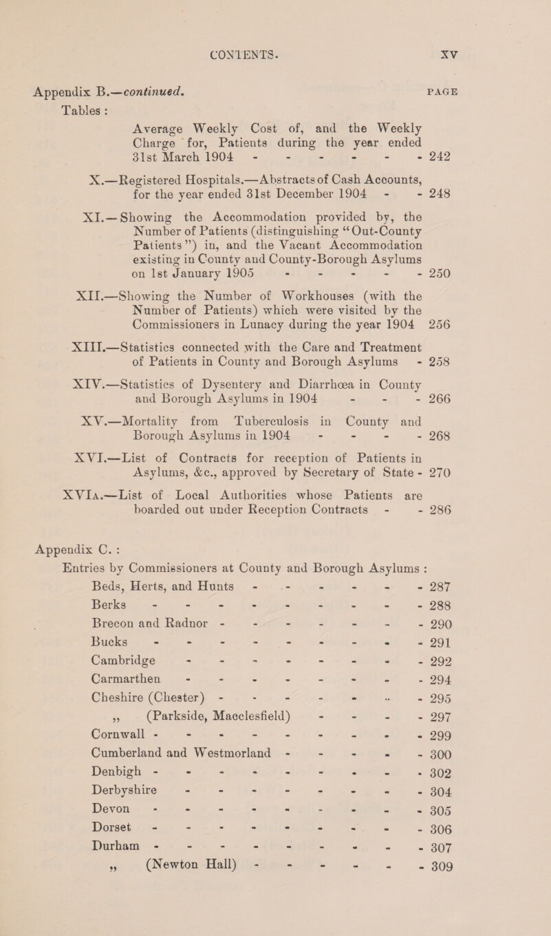 Appendix B.—continued. page Tables : Average Weekly Cost of, and the Weekly Charge for, Patients during the year ended 31st March 1904 ------ 242 X.—Registered Hospitals.—Abstracts of Cash Accounts, for the year ended 31st December 1904 - - 248 XI.— Showing the Accommodation provided by, the Number of Patients (distinguishing “Out-County Patients”) in, and the Vacant Accommodation existing in County and County-Borough Asylums on 1st January 1905 ----- 250 XII.—Showing the Number of Workhouses (with the Number of Patients) which -were visited by the Commissioners in Lunacy during the year 1904 256 XIII. —Statistics connected with the Care and Treatment of Patients in County and Borough Asylums - 258 XIV. —Statistics of Dysentery and Diarrhoea in County and Borough Asylums in 1904 - 266 XV.-—Mortality from Tuberculosis in County and Borough Asylums in 1904 - 268 XVI.—List of Contracts for reception of Patients in Asylums, &c., approved by Secretary of State - 270 XVIa.—List of Local Authorities whose Patients are boarded out under Reception Contracts - - 286 Appendix C. : Entries by Commissioners at County and Borough Asylums : Beds, Herts, and Hunts - - - «■ - - 287 Berks - • - - - - - 288 Brecon and Radnor - - - - - ■- - 290 Bucks - - - - - • <B 291 Cambridge - - m - - 292 Carmarthen m - - - am - 294 Cheshire (Chester) - - - - - • » - 295 ,, (Parkside, Macclesfield) - - - - 297 Cornwall - - - m - m - 299 Cumberland and Westmorland m - - m 300 Denbigh - m m - • mm • 302 Derbyshire -  m - - m 304 Devon - - - m - m 305 Dorset - m - •m m - 306 Durham - - - - - - - - • 307 „ (Newton Hall) * - - u» - • 309