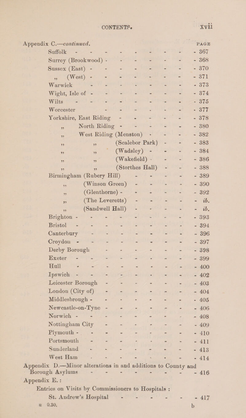 CONTENT!?# XVH Appendix C.—continued, Suffolk - p. PAGE - 367 Surrey (Brook wood) - - - - - 368 Sussex (East) - - - - - 370 „ (West) - - - - - 371 Warwick - - - - jm 373 Wight, Isle of - - - - - - 374 Wilts - e» - - mm - 375 Worcester - - - - - 377 Yorkshire, East Riding - - “ - - 378 „ North Riding - - - - mo - 380 „ West Riding (Menston) - - - 382 ,, ,, (Scalebor Park) - •». - 383 „ „ (Wadsley) - - ~ - 384 „ „ (Wakefield) - » - 386 ,, „ (Storthes Hall) - - - 388 Birmingham (Rubery Hill) - - - - - 389 „ ( Winson Green) *• - - 390 „ (Glenthorne) - «S - - - 392 „ (The Leveretts) - •St - - - ib. „ (Sandwell Hall) - ' - - - ib. Brighton - - - - - - 393 Bristol - - - - - - - - - 394 Canterbury - - - - - 396 Croydon - - - - - - 397 Derby Borough - - - - - 398 Exeter - - » - - - 399 Hull - - mr - - - 400 Ipswich - - - - mm - 402 Leicester Borough - - - - - 403 London (City of) - - - - - 404 Middlesbrough - - “ - - - 405 Newcastle-on-Tyne - - - - - - 406 Norwich - - - - - 408 Nottingham City - - ■- - 409 Plymouth - - «? - - «• 410 Portsmouth - - a “ - « 411 Sunderland - «c - ■u - - 413 West Ham - c. - - _ 414 Appendix D,—Minor alterations in and additions to Count/ and Borough Asylums -------- 410 Appendix E. : Entries on Visits by Commissioners to Hospitals : St. Andrew’s Hospital - - - - - - 417 u 0.30. b