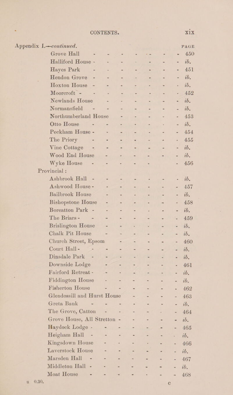 Appendix I.^-continued. Grove Hall Halliford House - Hayes Park Hendon Grove - Hoxton House - Moorcroft - Newlands House Normansfield Northumberland House Otto House Peckliam House - The Priory Vine Cottage Wood End House Wyke House Provincial : Ashbrook Hall - Ashwood House - Bailbrook House Bishopstone House Boreatton Park - The Briars ■■ Brislington House Chalk Pit House Church Street, Epsom Court Hall - Hinsdale Park Downside Lodge Eairford Retreat ’ Fiddington House Fisherton House Glendossill and Hurst House Greta Bank - The Grove, Catton Grove House, All Stretton - Haydock Lodge - Heigham Hall - Kingsdown House Laverstock House Marsden Hall - Middleton Hall - Moat House - PAGE - 450 ib. - 451 - ib. ib. - 452 ib. - ib. - 453 - ib. - 454 - 455 - ib. ib. - 456 ib. - 457 - ib. - 458 - ib. - 459 ib. ib. - 460 ib. - ib. - 461 ib. ib. - 462 - 463 ib. - 464 - ib. - 465 * ib. - 466 ib. - 467 ib. - 468 u 0.30. C