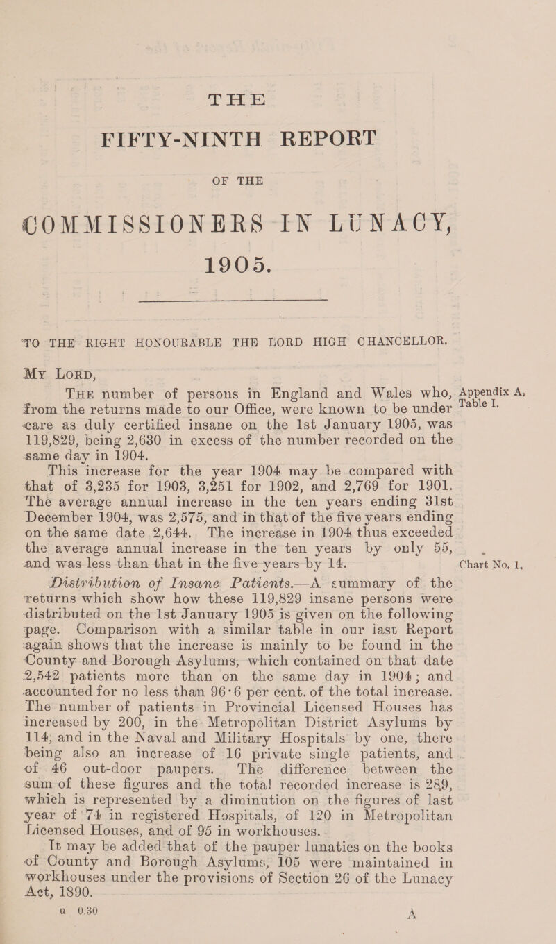 THE FIFTY-NINTH REPORT OF THE COMMISSIONERS IN LUNACY, 1905. TO THE RIGHT HONOURABLE THE LORD HIGH CHANCELLOR, My Lord, The number of persons in England and Wales who, from the returns made to our Office, were known to be under eare as duly certified insane on the 1st January 1905, was 119,829, being 2,630 in excess of the number recorded on the same day in 1904. This increase for the year 1904 may be compared with that of 3,235 for 1903, 3,251 for 1902, and 2,769 for 1901. The average annual increase in the ten years ending 31st December 1904, was 2,575, and in that of the five years ending on the same date 2,644. The increase in 1904 thus exceeded the average annual increase in the ten years by only 55, Distribution of Insane Patients.—A summary of the returns which show how these 119,829 insane persons were distributed on the 1st January 1905 is given on the following page. Comparison with a similar table in our last) Report again shows that the increase is mainly to be found in the County and Borough Asylums, which contained on that date 2,542 patients more than on the same day in 1904; and accounted for no less than 96*6 per cent, of the total increase. The number of patients in Provincial Licensed Houses has increased by 200, in the Metropolitan District Asylums by 114, and in the Naval and Military Hospitals by one, there being also an increase of 16 private single patients, and of 46 out-door paupers. The difference between the •sum of these figures and the total recorded increase is 2fi9, which is represented by a diminution on the figures of last year of 74 in registered Hospitals, of 120 in Metropolitan Licensed Houses, and of 95 in workhouses. It may be added that of the pauper lunatics on the books of County and Borough Asylums, 105 were maintained in workhouses under the provisions of Section 26 of the Lunacy Act, 1890. u 0,30 A Appendix A, Table I.