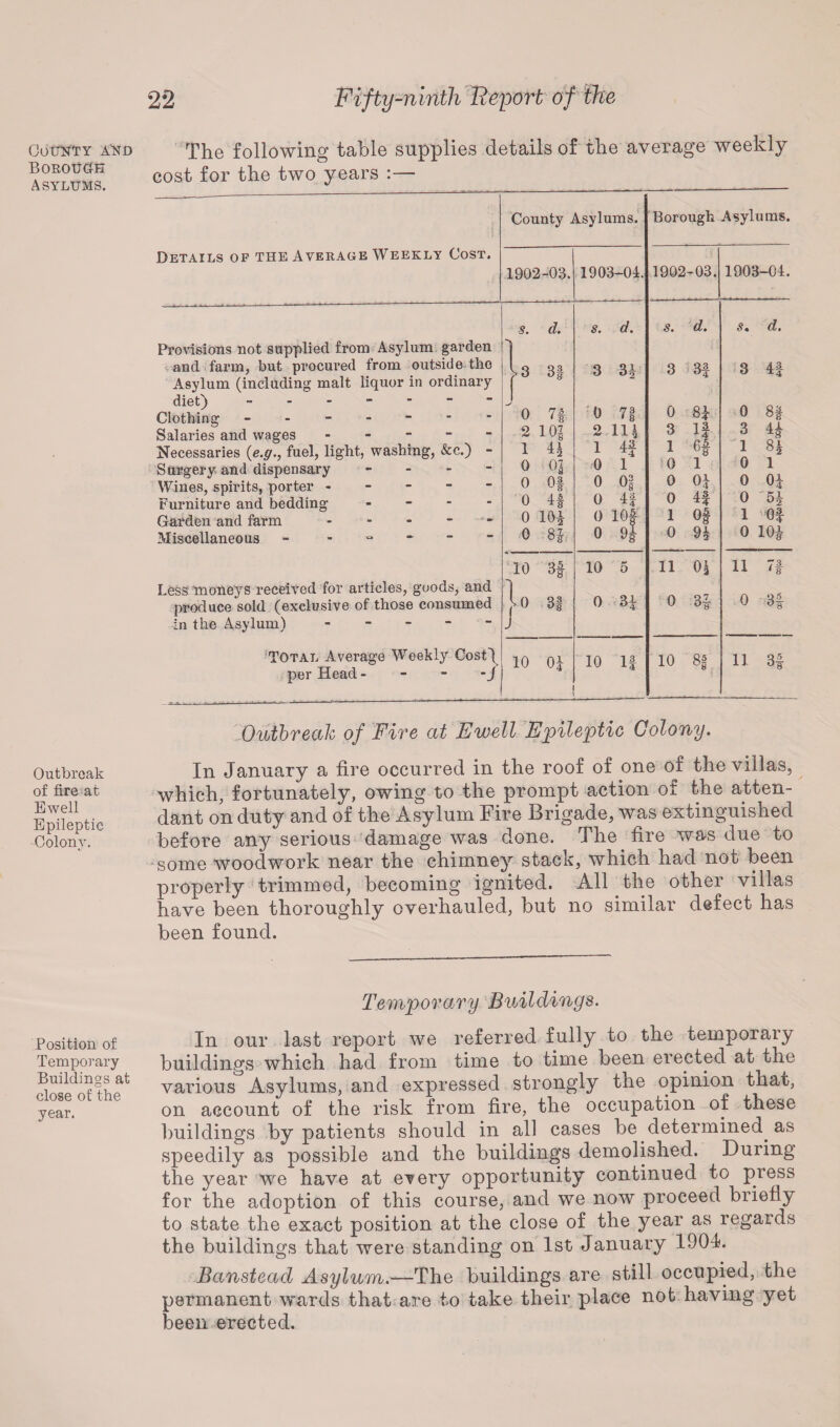 County and Borough Asylums. Outbreak of fire at Ewell Epileptic Colony. Position of Temporary Buildings at close of the year. The following table supplies details of the average weekly cost for the two years :— Details of the Average Weekly Cost. Provisions not supplied from Asylum garden and farm, but procured from outside the Asylum (including malt liquor in ordinary diet) ------- Clothing ------- Salaries and wages - Necessaries (e.g., fuel, light, washing, &c.) - Surgery and dispensary - Wines, spirits, porter - Furniture and bedding - Garden and farm - Miscellaneous - - Less moneys received for articles, goods, and produce sold (exclusive of those consumed in the Asylum) - Total Average Weekly Cost! per Head -J County Asylums. Borough Asyli ms. 1902-03. 1903-04. 1902 -03. 1908-04. s. d. s. d. s. d. s. d. 1 Q3 °8 3 3 3f 3 4! J 0 75 ' 8 0 71 0 81 0 8* 2 101 2 IB 3 if 3 1 H 1 1 °8 1 8| 0 0j 0 1 0 1 0 1 0 Of 0 Of 0 0 01 0 4.5 0 H 0 4f 0 51 0 0 lOi 8| 0 0 104 ol y8 1 0 of 9! 1 Of 0 lOf 10 q5 6S 10 5 11 Oh 11 73 }° 31 0 H 0 n 0 3f 10 Of 10 13 a4 10 8g 11 3| Outbreak of Fire at Ewell Epileptic Colony. In January a fire occurred in the roof of one of the villas, which, fortunately, owing to the prompt action ol the atten¬ dant on duty and of the Asylum Fire Brigade, was extinguished before any serious damage was done. The fire was due to some woodwork near the chimney stack, which had not been properly trimmed, becoming ignited. All the other villas have been thoroughly overhauled, but no similar defect has been found. Temporary Buildings. In our last report we referred fully to the temporary buildings which had from time to time been erected at the various Asylums, and expressed strongly the opinion that, on account of the risk from fire, the occupation of these buildings by patients should in all cases be determined, as speedily as possible and the buildings demolished. During the year we have at every opportunity continued to press for the adoption of this course, and we now proceed briefly to state the exact position at the close of the year as regards the buildings that were standing on 1st January 1901. Banstead Asylum.—The buildings are still occupied, the permanent wards that are to take their place not having yet been erected.