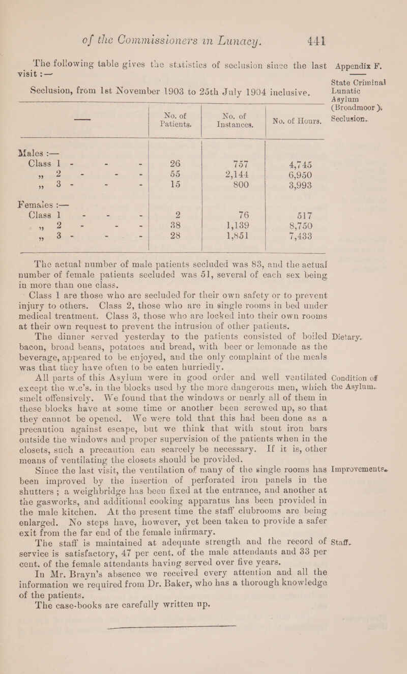 The following table gives visit :—- the statistics of seclusion since the last Seclusion, from 1st November 1903 to 25th July 1904 inclusive. -— No. of Patients. No. of Instances. No. of Hours. Males :— Class 1 - - - 26 757 4,745 „ 2 - - 55 2,144 6,950 „ 3 - - - 15 800 3,993 Females :— Class 1 - - 2 76 517 „ 2 - - - 38 1,139 8,750 „ 3 - “ 28 1,851 7,433 The actual number of male patients secluded was 83, and the actual number of female patients secluded was 51, several of each sex being in more than one class. Class 1 are those who are secluded for their own safety or to prevent injury to others. Class 2, those who are in single rooms in bed under medical treatment. Class 3, those who are locked into their own rooms at their own request to prevent the intrusion of other patients. The dinner served yesterday to the patients consisted of boiled bacon, broad beans, potatoes and bread, with beer or lemonade as the beverage, appeared to be enjoyed, and the only complaint of the meals was that they have often to be eaten hurriedly. All parts of this Asylum were in good order and well ventilated except the w.c’s. in the blocks used by the more dangerous men, which smelt offensively. We found that the windows or nearly all of them in these blocks have at some time or another been screwed up, so that they cannot be opened. We were told that this had been done as a precaution against escape, but we think that with stout iron bars outside the windows and proper supervision of the patients when in the closets, such a precaution can scarcely be necessary. If it is, other moans of ventilating the closets should be provided. Since the last visit, the ventilation of many of the single rooms has been improved by the insertion of perforated iron panels in the shutters ; a weighbridge has been fixed at the entrance, and another at the gasworks, and additional cooking apparatus lias been provided in the male kitchen. At the present time the staff cluhrooms are being enlarged. No steps have, however, yet been taken to provide a safer exit from the far end of the female infirmary. The staff is maintained at adequate strength and the record of service is satisfactory, 47 per cent, of the male attendants and 33 per cent, of the female attendants having served over five years. In Mr. Brayn’s absence we received every attention and all the information we required from Dr. Baker, who has a thorough knowledge of the patients. The casebooks are carefully written up. Appendix F. State Criminal Lunatic Asylum (Broadmoor ); Seclusion, Dietary.. Condition of the Asylum.. Improvements* Staffs