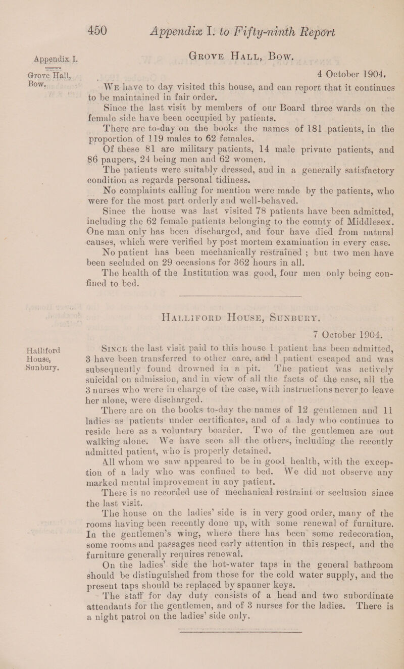 Appendix I. Grove Hall, Bow. Halliford House, Sunbury. Grove Hall, Bow. 4 October 1904. We have to clay visited this house, and can report that it continues to be maintained in fair order. Since the last visit by members of our Board three wards on the female side have been occupied by patients. There are to-day on the books the names of 181 patients, in the proportion of 119 males to 62 females. Of these 81 are military patients, 14 male private patients, and 86 paupers, 24 being men and 62 women. The patients were suitably dressed, and in a generally satisfactory condition as regards personal tidiness. No complaints calling for mention were made by the patients, who were for the most part orderly and well-behaved. Since the house was last visited 78 patients have been admitted, including the 62 female patients belonging to the county of Middlesex. One man only has been discharged, and four have died from natural causes, which were verified by post mortem examination in every case. No patient has been mechanically restrained ; but two men have been secluded on 29 occasions for 362 hours in all. The health of the Institution was good, four men only being con¬ fined to bed. Halliford House, Sunbury. 7 October 1904. Since the last visit paid to this house 1 patient has been admitted, 3 have been transferred to other care, and 1 patient escaped and was subsequently found drowned in a pit. The patient was actively suicidal on admission, and in view of all the facts of the case, all the 3 nurses who were in charge of the case, with instructions never to leave her alone, were discharged. There are on the books to-day the names of 12 gentlemen and 11 ladies as patients under certificates, and of a lady who continues to reside here as a voluntary boarder. Two of the gentlemen are out walking alone. We have seen all the others, including the recently admitted patient, who is properly detained. All whom we saw appeared to be in good health, with the excep¬ tion of a lady who was confined to bed. We did not observe any marked mental improvement in any patient. There is no recorded use of mechanical restraint or seclusion since the last visit. The house on the ladies’ side is in very good order, many of the rooms having been recently done up, with some renewal of furniture. In the gentlemen’s wing, where there has been some redecoration, some rooms and passages need early attention in this respect, and the furniture generally requires renewal. On the ladies’ side the hot-water taps in the general bathroom should be distinguished from those for the cold water supply, and the present taps should be replaced by spanner keys. The staff’ for day duty consists of a head and two subordinate attendants for the gentlemen, and of 3 nurses for the ladies. There is a night patrol on the ladies’ side only.