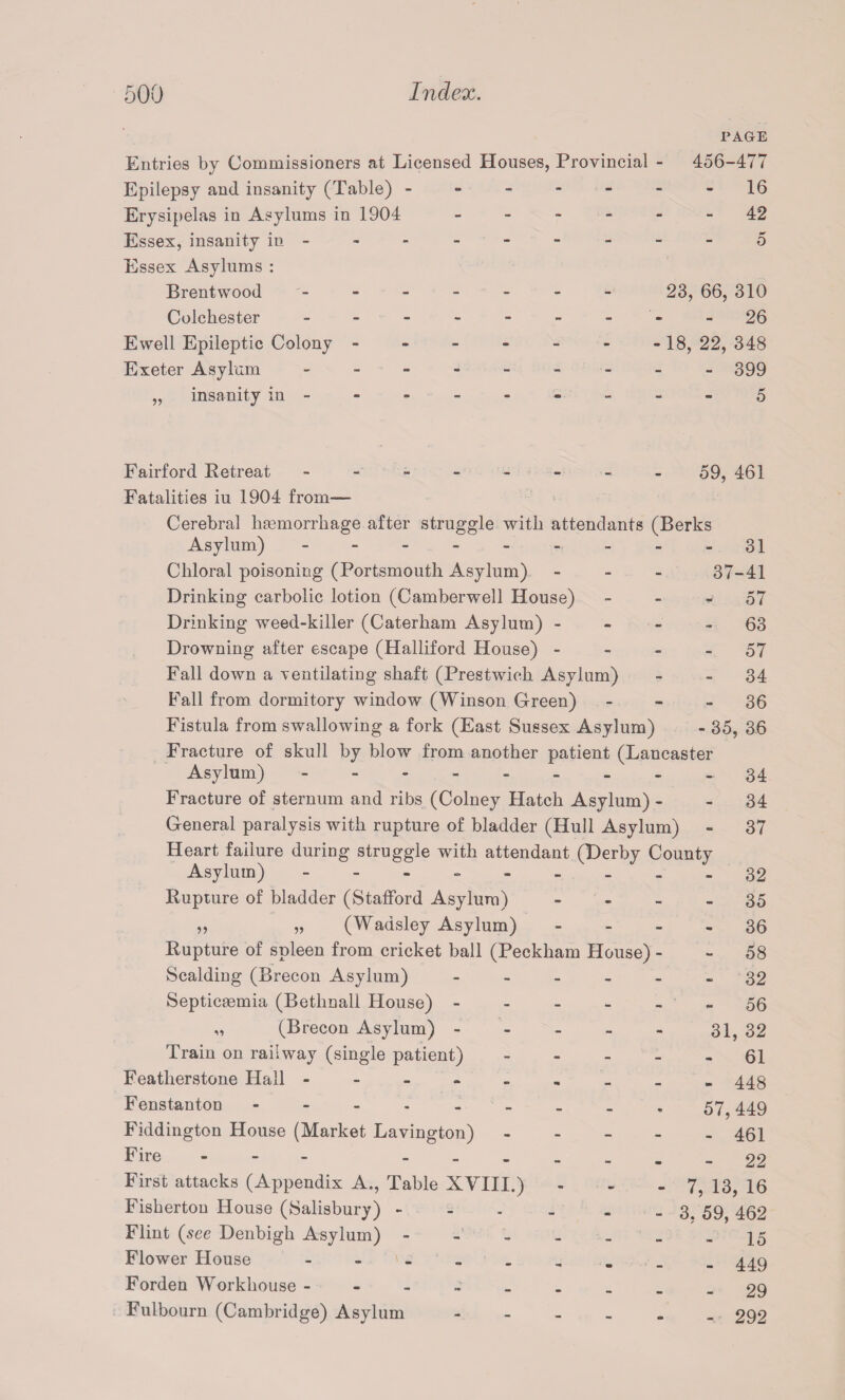 PAGE Entries by Commissioners at Licensed Houses, Provincial - 456-477 Epilepsy and insanity (Table) -------16 Erysipelas in Asylums in 1904 ------ 42 Essex, insanity in ---------5 Essex Asylums : Brentwood ------- 23, 66, 310 Colchester - - - - - - - -26 Ewell Epileptic Colony - - - - - - -18, 22, 348 Exeter Asylum - -- -- -- -- 399 „ insanity in ---------5 Fairford Retreat - - •• - - - - - 59, 461 Fatalities iu 1904 from— Cerebral haemorrhage after struggle with attendants (Berks Asylum) - - - - - - - - - 31 Chloral poisoning (Portsmouth Asylum) - 37-41 Drinking carbolic lotion (Camberwell House) v 57 Drinking wned-killer (Caterham Asylum) 63 Drowning after escape (Halliford House) 57 Fall down a ventilating shaft (Prestwich Asylum) - - 34 Fall from dormitory window (Winson Green) - - - 36 Fistula from swallowing a fork (East Sussex Asylum) - 35, 36 Fracture of skull by blow from another patient (Lancaster Asylum).- - 34 Fracture of sternum and ribs (Colney Hatch Asylum) - - 34 General paralysis with rupture of bladder (Hull Asylum) - 37 Heart failure during struggle with attendant (Derby County Asylum) - - - -.32 Rupture of bladder (Stafford Asylum) 35 ,, „ (Wadsley Asylum) 36 Rupture of spleen from cricket ball (Peckham House) - - 58 Scalding (Brecon Asylum) ------ 32 Septicaemia (Bethnall House).56 „ (Brecon Asylum).31, 32 Train on railway (single patient).61 Featlierstone Hall -------- - 443 Fenstanton. 57,449 Fiddington House (Market Lavington) ----- 46I Fire - 22 First attacks (Appendix A., Table XVIII.) - - - 7? 13? 16 Fishertou House (Salisbury) - - - 3, 59^ 462 Flint (see Denbigh Asylum) - - - _ _ _ -15 Flower House . 449 Forden Workhouse 29 Fulbourn (Cambridge) Asylum ------ 292