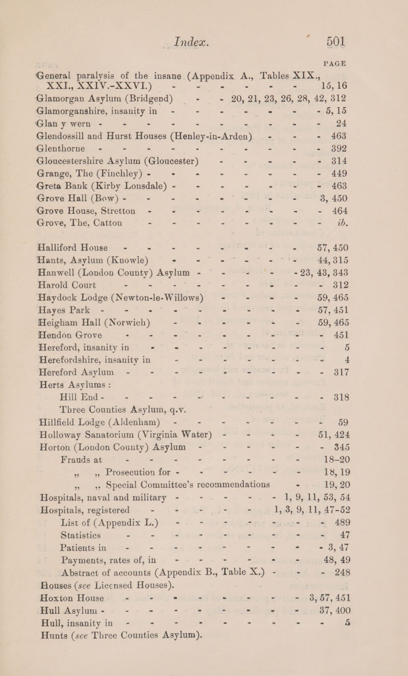 PAGE ■General paralysis of the insane (Appendix A., Tables XIX., XXI., XXXV.-XXVI.) ------ 15,16 Glamorgan Asylum (Bridgend) - - 20, 21, 23, 26, 28, 42, 312 Glamorganshire, insanity in - - - - - - -5, 15 Gian y wern ----------24 Glendossill and Hurst Houses (Henley-in-Arden) - 463 Glenthorne - -- -- -- -- - 392 Gloucestershire Asylum (Gloucester) - - - - -314 Grange, The (Finchley) ------- - 449 Greta Bank (Kirby Lonsdale) ------- 463 Grove Hall (Bow) ------- - 3, 450 Grove House, Stretton -------- 464 Grove, The, Catton -------- ib. Halliford House ------- Hants, Asylum (Knowle) - - - - Hanwell (London County) Asylum - Harold Court ------- Haydock Lodge (Newton-le-Willows) - Hayes Park -------- Heigham Hall (Norwich) - Hendon Grove ------- Hereford, insanity in Herefordshire, insanity in - - - - ' •> Hereford Asylum ------- Herts Asylums : Hill End. Three Counties Asylum, q.v. Hillfield Lodge (Aldenham) ----- Holloway Sanatorium (Virginia Water) - Horton (London County) Asylum - Frauds at ------- „ Prosecution for - ,, Special Committee’s recommendations Hospitals, naval and military - Hospitals, registered - - - - - 1, List of (Appendix L.) - - - - - Statistics ------- Patients in - -- -- -- Payments, rates of, in - Abstract of accounts (Appendix B., Table X.) - Houses {see Licensed Houses). Hoxton House. Hull Asylum ------ Hull, insanity in - -- -- -- Hunts (see Three Counties Asylum). 5? 57, 450 44,315 - 23, 43, 343 - 312 59, 465 57, 451 59, 465 - 451 5 to- <1 «j|- - 317 - 318 - 59 51, 424 - 345 18-20 18,19 19, 20 1, 9, 11, 53, 54 3, 9, 11, 47-52 - 489 - 47 - 3, 47 48, 49 - 248 - 3,57,451 37, 400 5