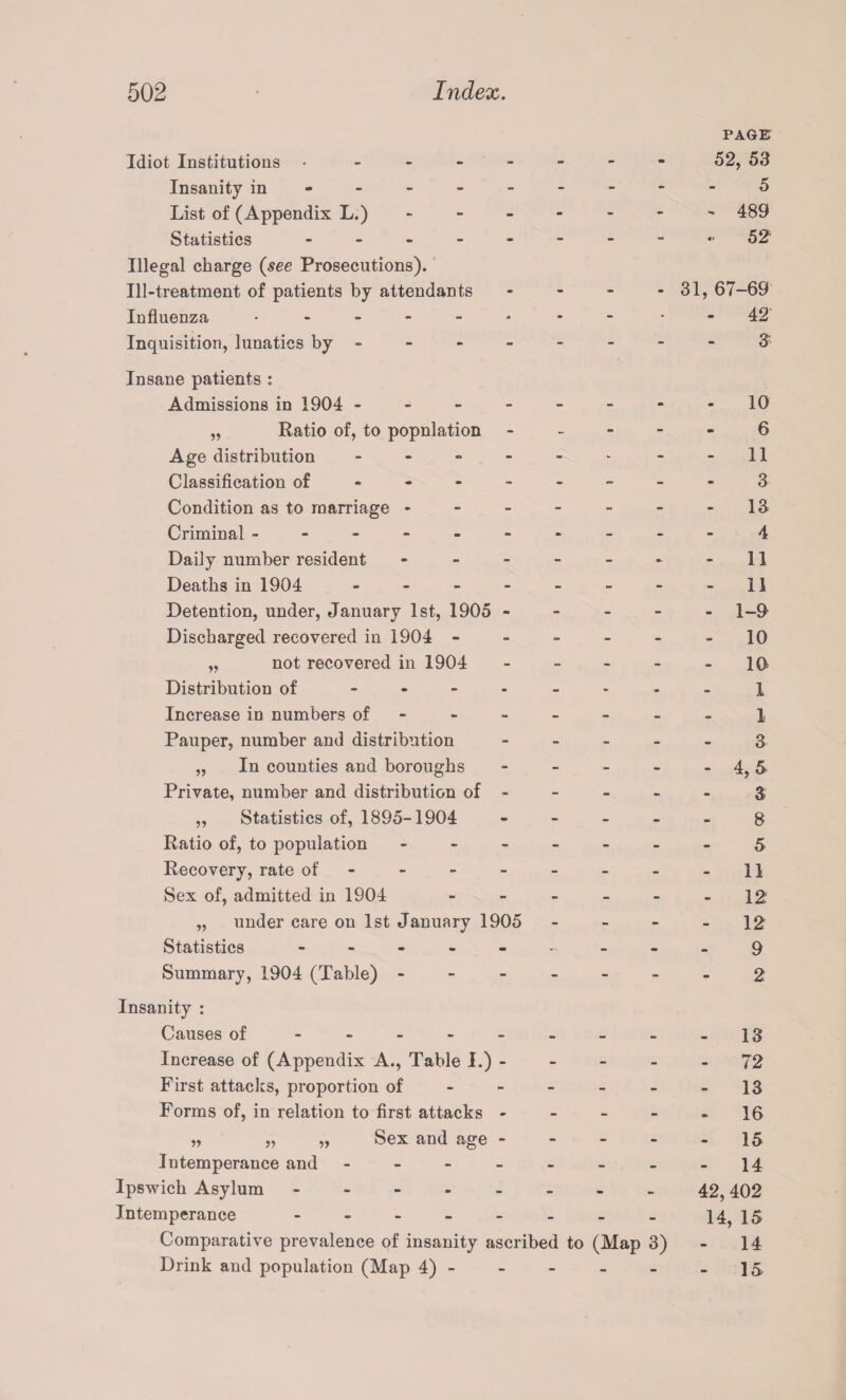 PAGE Idiot Institutions • Insanity in List of (Appendix L.) Statistics - Illegal charge {see Prosecutions). Ill-treatment of patients by attendants Influenza - Inquisition, lunatics by - Insane patients ; Admissions in 1904 - „ Ratio of, to population Age distribution - Classification of Condition as to marriage - Criminal ------ Daily number resident - Deaths in 1904 - Detention, under, January 1st, 1905 - Discharged recovered in 1904 - „ not recovered in 1904 Distribution of - Increase in numbers of Pauper, number and distribution „ In counties and boroughs Private, number and distribution of - ,, Statistics of, 1895-1904 Ratio of, to population - Recovery, rate of - Sex of, admitted in 1904 „ under care on 1st January 1905 Statistics ----- Summary, 1904 (Table) - 52, 53 5 . 489 52 - 31, 67-69 - 42 3 10 6 - 11 3 - 13 4 - 11 - 11 - 1-9 - 10 19 1 1 3 - 4,5 3 8 5 - 11 - 12 - 12 9 2 Insanity : Causes of --------- 13 Increase of (Appendix A., Table I.) - - - - - 72 First attacks, proportion of - - - - - -13 Forms of, in relation to first attacks - - - - - 16 „ „ „ Sex and age ----- 15 Intemperance and - - - - - - - -14 Ipswich Asylum. 42,402 Intemperance - - - - - - - - 1415 Comparative prevalence of insanity ascribed to (Map 3) - 14 Drink and population (Map 4)-.15