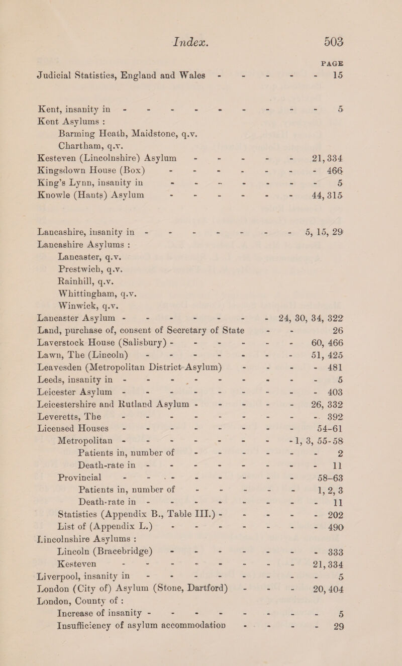 Judicial Statistics, England and Wales PAGE - 15 Kent, insanity in - -- -- -- -- 5 Kent Asylums : Banning Heath, Maidstone, q.v. Chartham, q.v. Kesteven (Lincolnshire) Asylum ----- 21,334 Kingsdown House (Box) ------- 466 King’s Lynn, insanity in ------- 5 Knowle (Hants) Asylum ------ 44, 315, Lancashire, insanity in - - - - - - 5, 15, 29 Lancashire Asylums : Lancaster, q.v. Prestwich, q.v, Rainhill, q.v. Whittingham, q.v. Winwick, q.v. Lancaster Asylum ----- - - 24, 30 , 34, 322 Land, purchase of, consent of Secretary of State - a* 26 Laverstock House (Salisbury) - - - - - - 60, 466 Lawn, The (Lincoln) - - - - 51, 425 Leavesden (Metropolitan Dietrich Asylum) - - mm - 481 Leeds, insanity in - - - - 5 Leicester Asylum ----- - - - - 403 Leicestershire and Rutland Asylum - - - - 26, 332 Leveretts, The - mr - - - 392 Licensed Houses - mm » - 54-61 Metropolitan ----- - m -1, 3, 55-58 Patients in, number of - - - 2 Death-rate in - - - mm 11 Provincial - • - - - 58-63 Patients in, number of - - - 1,2,3 Death-rate in - mm - - - 11 Statistics (Appendix B., Table III.) - - - - - 202 List of (Appendix L.) - - - - - 490 Lincolnshire Asylums : Lincoln (Bracebridge) - - - - - 333 Kesteven - - - - 21,334 Liverpool, insanity in - - - 5 London (City of) Asylum (Stone, Dartford) - - - 20, 404 London, County of : Increase of insanity - - mr. - 5 Insufficiency of asylum accommodation m mm - - 29