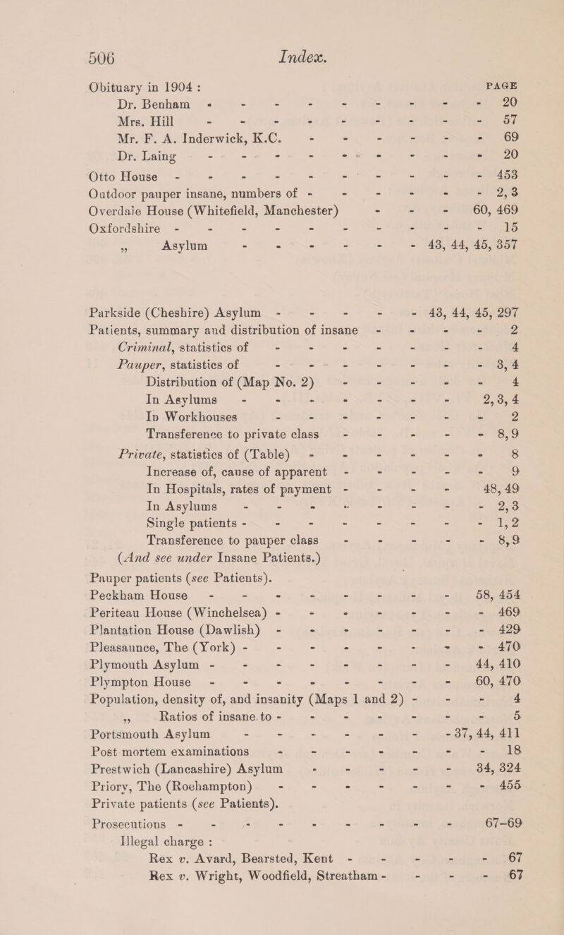 Obituary in 1904 : Dr. Benham Mrs. Hill Mr. F. A. Inderwiek, K.C. Dr. Laing ------ Otto House - Outdoor pauper insane, numbers of - Overdaie House (Whitefield, Manchester) Oxfordshire - „ Asylum - PAGE - 20 - 57 - 69 - 20 - 453 - 2,3 60, 469 15 43, 44, 45, 357 Parkside (Cheshire) Asylum - Patients, summary and distribution of insane Criminal, statistics of Pauper, statistics of - Distribution of (Map No. 2) In Asylums - In Workhouses - Transference to private class Private, statistics of (Table) - Increase of, cause of apparent In Hospitals, rates of payment - In Asylums - Single patients - Transference to pauper class {And see under Insane Patients.) Pauper patients (see Patients). Peckham House ------ Periteau House (Winchelsea) - Plantation House (Dawlish) - Pleasaunce, The (York) - Plymouth Asylum ------ Plympton House - Population, density of, and insanity (Maps 1 and 2) „ Ratios of insane to - Portsmouth Asylum - Post mortem examinations - Prestwich (Lancashire) Asylum Priory, The (Roehampton) - - - - Private patients (see Patients). Prosecutions Illegal charge : Rex v. Avard, Bearsted, Kent - Rex v. Wright, W oodfield, Streatham- 43, 44, 45, 297 2 4 - - 3,4 4 2,3,4 2 - “ 8,9 8 9 48, 49 - 2,3 - 1,2 - 8,9 58, 454 - 469 - 429 - 470 44, 410 60, 470 4 5 -37, 44, 411 - 18 34, 324 - 455 67-69 - 67 - 67