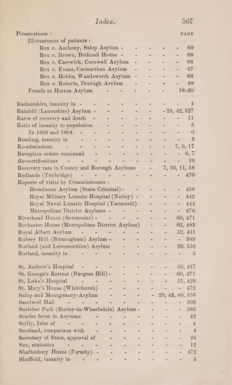 Prosecutions : PAGE Ill-treatment of patients : Rex v. Anthony, Salop Asylum - - - - 69 Rex v. Brown, Bethnall House - - - 68 Rex v. Carrwick, Cornwall Asylum - a* - - 68 Rex v. Evans, Carmarthen Asylum - - - 67 Rex v. Hobbs, Wandsworth Asylum - - - - 68 Rex v. Roberts, Denbigh Asylum - - - 68 Frauds at Horton Asylum - - - 18-20 - « Radnorshire, insanity in - - - 4 Rainhill (Lancashire) Asylum - - -23, 42, 327 Rates of recovery and death - - - - 11 Ratio of insanity to population - - - 5 In 1869 and 1904 - - - <5 Reading, insanity in - - - 5 Re-admissions ------ - - 7, 9, 17 Reception orders continued - - - - 6,7 Re-certifications ------ - - - 10 Recovery rate in County and Borough Asylums - 7, 10, 11, 18 Redlands (Tonbridge) ----- Reports of visits by Commissioners : am - 470 Broadmoor Asylum (State Criminal) - - - - 438 Royal Military Lunatic Hospital (Netley) - - - - 442 Royal Naval Lunatic Hospital (Yarmouth) - - - 444 Metropolitan District Asylums - - - - 478 Riverhead House (Sevenoaks) - - - 60, 471 Rochester House (Metropolitan District Asylum) - - 62, 483 Royal Albert Asylum - - - 52, 431 Rubery Hill (Birmingham) Asylum - - - - 389 Rutland (and Leicestershire) Asylum - - 26, 332 Rutland, insanity in - - - - - - - 5 St. Andrew’s Hospital ----- - - 50, 417 St. George’s Retreat (Burgess Hill) - - - 60, 471 St. Luke’s Hospital - - - 51, 426 St. Mary’s House (Whitchurch) - - - - 472 Salop and M-ontgomery-Asylum - - 29, 42. , 69, 358 Sandwell Hall - - - - - - 392 Scalebor Park (Burley-in-Wharfedale) Asylum - - - - 383 Scarlet fever in Asylums - - - - 42 Scilly, Isles of ------ - - 4 Scotland, comparison with - - - 4 Secretary of State, approval of - - - - 26 Sex, statistics - - - - 12 Shaftesbury House (Formbv) - - - - 472 Sheffield, insanity in - - 5