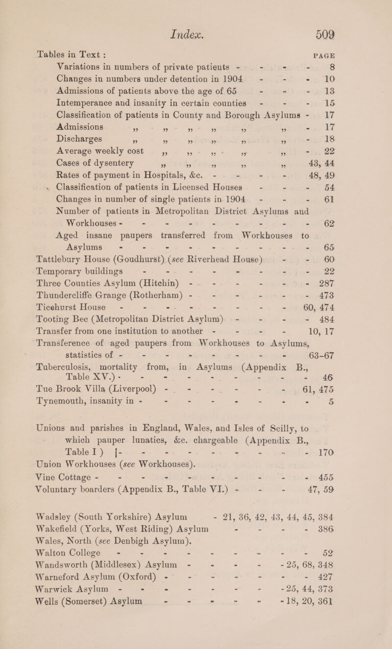 >? V >> J? 5) y> M jj >> ?? 5) » 5? PAGE 8 10 13 15 17 . 17 • 18 ■ 22 43, 44 48, 49 ■ 54 ■ 61 62 Tables in Text : Variations in numbers of private patients Changes in numbers under detention in 1904 - Admissions of patients above the age of 65 Intemperance and insanity in certain counties - Classification of patients in County and Borough Asylums - Admissions Discharges Average weekly cost Cases of dysentery Rates of payment in Hospitals, &c. . Classification of patients in Licensed Houses - Changes in number of single patients in 1904 - Number of patients in Metropolitan District Asylums and Workhouses- -------- Aged insane paupers transferred from Workhouses to Asylums - -- -- -- --65 Tattlebury House (Goudhurst) (see Riverhead House) - - 60 Temporary buildings 22 Three Counties Asylum (Hitchin) ------ 287 Thundercliffe Grange (Rotherham) - - - - - -473 Ticehurst House - - - - - - - 60, 474 Tooting Bee (Metropolitan District Asylum) - 484 Transfer from one institution to another - - - - 10, 17 Transference of aged paupers from Workhouses to Asylums, statistics of------- - 63-67 Tuberculosis, mortality from, in Asylums (Appendix B., Table XV.) - .- 46 Tue Brook Villa (Liverpool) - - - - - - 61, 475 Tynemouth, insanity in- - -- -- -,5 Unions and parishes in England, Wales, and Isles of Scilly, to which pauper lunatics, &c. chargeable (Appendix B., Table I) j.- - - - 170 Union Workhouses (see Workhouses). Vine Cottage --------- - 455 Voluntary boarders (Appendix B., Table VI.) - - - 47, 59 Wadsley (South Yorkshire) Asylum Wakefield (Yorks, West Riding) Asylum Wales, North (see Denbigh Asylum). Walton College - - - - Wandsworth (Middlesex) Asylum - Warneford Asylum (Oxford) - Warwick Asylum - Wells (Somerset) Asylum 21, 36, 42, 43, 44, 45, 384 - 386 - 52 - 25, 68, 348 - 427 -25,44,373 -18,20,361