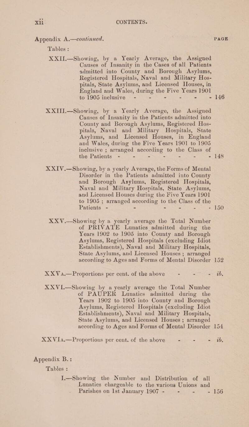 Appendix A.—continued. page Tables : XXII.—Showing, by a Yearly Average, the Assigned Causes of Insanity in the Cases of all Patients admitted into County and Borough Asylums, Registered Hospitals, Naval and Military Hos¬ pitals, State Asylums, and Licensed Houses, in England and Wales, during the Five Years 1901 to 1905 inclusive - - - - - -146 XXIII.—Showing, by a Yearly Average, the Assigned Causes of Insanity in the Patients admitted into County and Borough Asylums, Registered Hos¬ pitals, Naval and Military Hospitals, State Asylums, and Licensed Houses, in England and Wales, during the Five Years 1901 to 1905 inclusive ; arranged according to the Class of the Patients - - - - - - -148 XXIV.—Showing, by a yearly Average, the Forms of Mental Disorder in the Patients admitted into County and Borough Asylums, Registered Hospitals, Naval and Military Hospitals, State Asylums, and Licensed Houses during the Five Years 1901 to 1905 ; arranged according to the Class of the Patients - - - 150 XXV.—Showing by a yearly average the Total Number of PRIVATE Lunatics admitted during the Years 1902 to 1905 into County and Borough Asylums, Registered Hospitals (excluding Idiot Establishments), Naval and Military Hospitals, State Asylums, and Licensed Houses ; arranged according to Ages and Forms of Mental Disorder 152 XXVa.—Proportions per cent, of the above - ib. XXVI.—Showing by a yearly average the Total Number of PAUPER Lunatics admitted during the Years 1902 to 1905 into County and Borough Asylums, Registered Hospitals (excluding Idiot Establishments), Naval and Military Hospitals, State Asylums, and Licensed Houses ; arranged according to Ages and Forms of Mental Disorder 154 XX VIa.—Proportions per cent, of the above - ib. Appendix B.: Tables : I.—Showing the Number and Distribution of all Lunatics chargeable to the various Unions and Parishes on 1st January 1907 - - - - 156