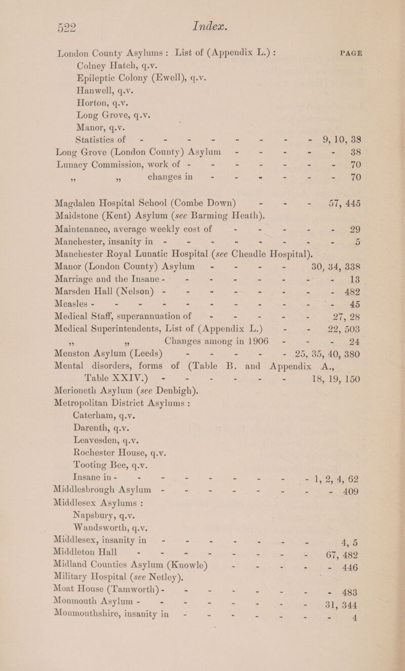 London County Asylums : List of (Appendix L.) : page Colney Hatch, q.v. Epileptic Colony (Ewell), q.v. Hanwell, q.v. Horton, q.v. Long Grove, q.v. Manor, q.v. Statistics of - - - - - - 9, 10, 38 Long Grove (London County) Asylum ----- 38 Lunacy Commission, work of- - - - - - - 70 „ „ changes in.70 Magdalen Hospital School (Combe Down) - 57, 445 Maidstone (Kent) Asylum (see Barming Heath). Maintenance, average weekly cost of ----- 29 Manchester, insanity in - -- -- -- -5 Manchester Royal Lunatic Hospital (see Cheadle Hospital). Manor (London County) Asylum - 30, 34, 338 Marriage and the Insane - - - - - - 13 Marsden Hall (Nelson) - 482 Measles - - - - - - - - - 45 Medical Staff, superannuation of 27, 28 Medical Superintendents, List of (Appendix L.) - - 22, 503 „ „ Changes among in 1906 24 Menston Asylum (Leeds) - 25, 35, 40, 380 Mental disorders, forms of (Table B. and Appendix A., Table XXIV.) - Merioneth Asylum (see Denbigh). Metropolitan District Asylums : Caterham, q.v. Darenth, q.v. Leavesden, q.v. Rochester House, q.v. Tooting Bee, q.v. Insane in - Middlesbrough Asylum - Middlesex Asylums : Napsbury, q.v. Wandsworth, q.v. Middlesex, insanity in - Middleton Hall - Midland Counties Asylum (Knowle) Military Hospital (see Netley). Moat House (Tamworth)- Monmouth Asylum - Monmouthshire, insanity in 18, 19, 150 - 1, 2, 4, 62 - 409 4,5 67, 482 - 446 - 483 31, 344