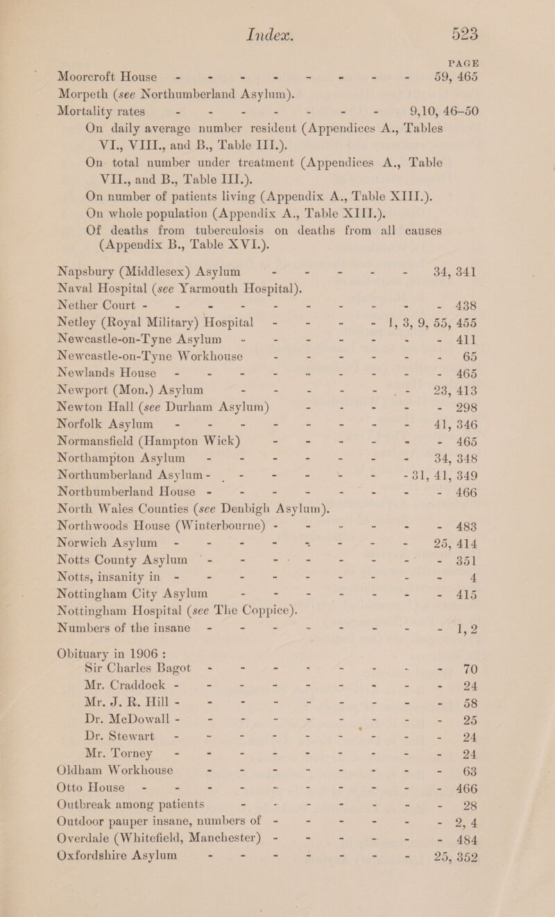 TAGE Moorcroft House - -- -- -- - 59, 465 Morpeth (see Northumberland Asylum). Mortality rates - - - - - - - 9,10, 46-50 On daily average number resident (Appendices A., Tables VI. , VIII., and B., Table III.). On total number under treatment (Appendices A., Table VII. , and B., Table III.). On number of patients living (Appendix A., Table XIII.). On whole population (Appendix A., Table XIII.). Of deaths from tuberculosis on deaths from all causes (Appendix B., Table XVI.). Napsbury (Middlesex) Asylum Naval Hospital (see Yarmouth Hospital). Nether Court ------ Netley (Royal Military) Hospital Newcastle-on-Tyne Asylum - Newcastle-on-Tyne Workhouse Newlands House - Newport (Mon.) Asylum - Newton Hall (see Durham Asylum) Norfolk Asylum - Normansfield (Hampton Wick) Northampton Asylum - Northumberland Asylum - Northumberland House - North Wales Counties (see Denbigh Asylum). Northwoods House (Winterbourne) - Norwich Asylum - Notts County Asylum - - - • Notts, insanity in - Nottingham City Asylum - Nottingham Hospital (see The Coppice). Numbers of the insane - 34, 341 - 438 1, 3, 9, 55, 455 - 411 - 65 - 465 23, 413 - 298 41,346 . 465 34, 348 -31, 41, 349 - 466 - 483 25, 414 - 351 4 - 415 - 1,2 Obituary in 1906 : Sir Charles Bagot - - - Mr. Craddock - Mr. J. R. Hill - Dr. McDowall - Dr. Stewart - Mr. Torney - Oldham Workhouse - Otto House - Outbreak among patients Outdoor pauper insane, numbers of - Overdaie (Whitefield, Manchester) - Oxfordshire Asylum - - 70 - 24 - 58 - 25 - 24 - 24 - 63 - 466 - 28 - 2,4 - 484 25, 352