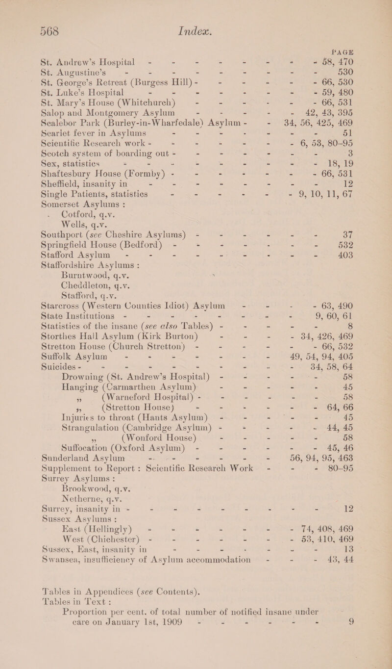 St. Andrew’s Hospital ----- St. Augustine’s - St. George’s Retreat (Burgess Hill) - St. Luke’s Hospital ----- St. Mary’s House (Whitchurch) - Salop aud Montgomery Asylum Scalebor Park (Burley-in-Wharfedale) Asylum - Scarlet fever in Asylums - Scientific Research work ----- Scotch system of boarding out - Sex, statistics - - Shaftesbury House (Formby) - Sheffield, insanity in - Single Patients, statistics - Somerset Asylums : Cotford, q.v. Wells, q.v. Southport (see Cheshire Asylums) - Springfield House (Bedford) - Stafford Asylum ------ Staffordshire Asylums : Burntwood, q.v. Cheddleton, q.v. Stafford, q.v. Starcross (Western Counties Idiot) Asylum State Institutions ------ Statistics of the insane (see also Tables) - Storthes Hall Asylum (Kirk Burton) Stretton House (Church Stretton) - Suffolk Asylum ------ Suicides -------- Drowning (St. Andrew’s Hospital) Hanging (Carmarthen Asylum) „ (Warneford Hospital) - „ (Stretton House) Injuries to throat (Hants Asylum) Strangulation (Cambridge Asylum) - „ (Wonford House) Suffocation (Oxford Asylum) - Sunderland Asvlum - - Supplement to Report : Scientific Research Work Surrey Asylums : Brookwood, q.v. Netherne, q.v. Surrey, insanity in - Sussex Asylums : East (Hellingly) ----- West (Chichester) ----- Sussex, East, insanity in Swansea, insufficiency of Asylum accommodation EAGE - 58, 470 530 - 66, 530 - 59, 480 - 66, 531 - 42, 43, 395 34, 56, 425, 469 51 - 6, 53, 80-95 3 - 18, 19 - 66. 531 12 - 9, 10, 11, 67 37 532 403 - 63, 490 9, 60, 61 8 - 34, 426, 469 - 66, 532 49, 54, 94, 405 34, 58, 64 58 45 58 - 64, 66 45 - 44, 45 58 - 45, 46 56, 94, 95, 463 - 80-95 12 - 74, 408, 469 - 53, 410, 469 13 - 43, 44 Tables in Appendices (see Contents). Tables in Text : Proportion per cent, of total number of notified insane under care on January 1st, 1909 ------ 9