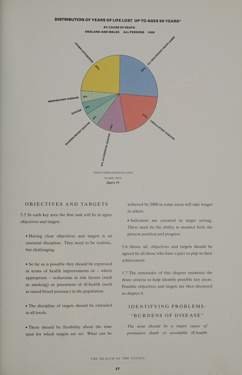 oO. he &gt; fa SE RESPIRATORY pISEA ~wo”  ra Ae s ” aS *DEATH UNDER 28 DAYS EXCLUDED SOURCE: OPCS figure 19 OBJECTIVES AND TARGETS achieved by 2000 in some areas will take longer in others. 5.5 In each key area the first task will be to agree objectives and targets. e Indicators are essential to target setting. There must be the ability to monitor both the e Having clear objectives and targets is an Preset Feast o OC DIRE ss: essential discipline. They need to be realistic, ; 5.6 Above all, objectives and targets should be but challenging. agreed by all those who have a part to play in their achievement. ¢ So far as is possible they should be expressed i i — where ; ; : oie eee neal Er Or ape nts OF he 5.7 The remainder of this chapter examines the Bee ieee croctione au, tisk Jactors. (such three criteria to help identify possible key areas. as smoking) or precursors of ill-health (such Possible objectives and targets are then discussed as raised blood pressure) in the population. in chapter 6. ¢ The discipline of targets should be extended IDENTIFYING PROBLEMS: to all levels. “BURDENS OF DISEASE” e There should be flexibility about the time The area should be a major cause of span for which targets are set. What can be premature death or avoidable ill-health THE HEALTH OF THE NATION