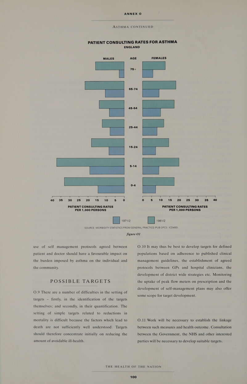    — a T T T T T 40 35 30 25 20 15 10 5 (1) PATIENT CONSULTING RATES PER 1,000 PERSONS  FEMALES  40 30 35 PATIENT CONSULTING RATES PER 1,000 PERSONS i 1981/2 use of self management protocols agreed between patient and doctor should have a favourable impact on the burden imposed by asthma on the individual and the community. POSSIBLE TARGETS  O.9 There are a number of difficulties in the setting of targets — firstly, in the identification of the targets themselves; and secondly, in their quantification. The setting of simple targets related to reductions in mortality is difficult because the factors which lead to death are not sufficiently well understood. Targets should therefore concentrate initially on reducing the amount of avoidable ill-health. O.10 It may thus be best to develop targets for defined populations based on adherence to published clinical management guidelines, the establishment of agreed protocols between GPs and hospital clinicians, the development of district wide strategies etc. Monitoring the uptake of peak flow meters on prescription and the development of self-management plans may also offer some scope for target development. O.11 Work will be necessary to establish the linkage between such measures and health outcome. Consultation between the Government, the NHS and other interested parties will be necessary to develop suitable targets. 