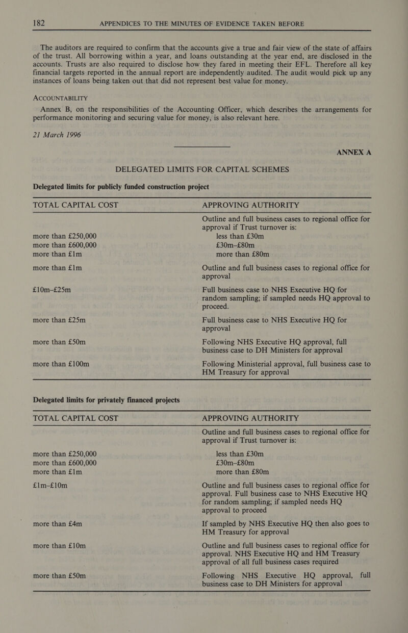 The auditors are required to confirm that the accounts give a true and fair view of the state of affairs of the trust. All borrowing within a year, and loans outstanding at the year end, are disclosed in the accounts. Trusts are also required to disclose how they fared in meeting their EFL. Therefore all key financial targets reported in the annual report are independently audited. The audit would pick up any ACCOUNTABILITY 21 March 1996 ANNEX A TOTAL CAPITAL COST more than £250,000 more than £600,000 more than £lm more than £lm £10m-£25m more than £25m more than £50m more than £100m Delegated limits for privately financed projects TOTAL CAPITAL COST more than £250,000 more than £600,000 more than £1m £1m-£10m more than £4m more than £10m more than £50m APPROVING AUTHORITY Outline and full business cases to regional office for approval if Trust turnover is: less than £30m £30m-£80m more than £80m Outline and full business cases to regional office for approval Full business case to NHS Executive HQ for random sampling; if sampled needs HQ approval to proceed. Full business case to NHS Executive HQ for approval Following NHS Executive HQ approval, full business case to DH Ministers for approval Following Ministerial approval, full business case to HM Treasury for approval APPROVING AUTHORITY Outline and full business cases to regional office for approval if Trust turnover is: less than £30m £30m-£80m more than £80m Outline and full business cases to regional office for approval. Full business case to NHS Executive HQ for random sampling; if sampled needs HQ approval to proceed If sampled by NHS Executive HQ then also goes to HM Treasury for approval Outline and full business cases to regional office for approval. NHS Executive HQ and HM Treasury approval of all full business cases required Following NHS Executive HQ approval, full business case to DH Ministers for approval 