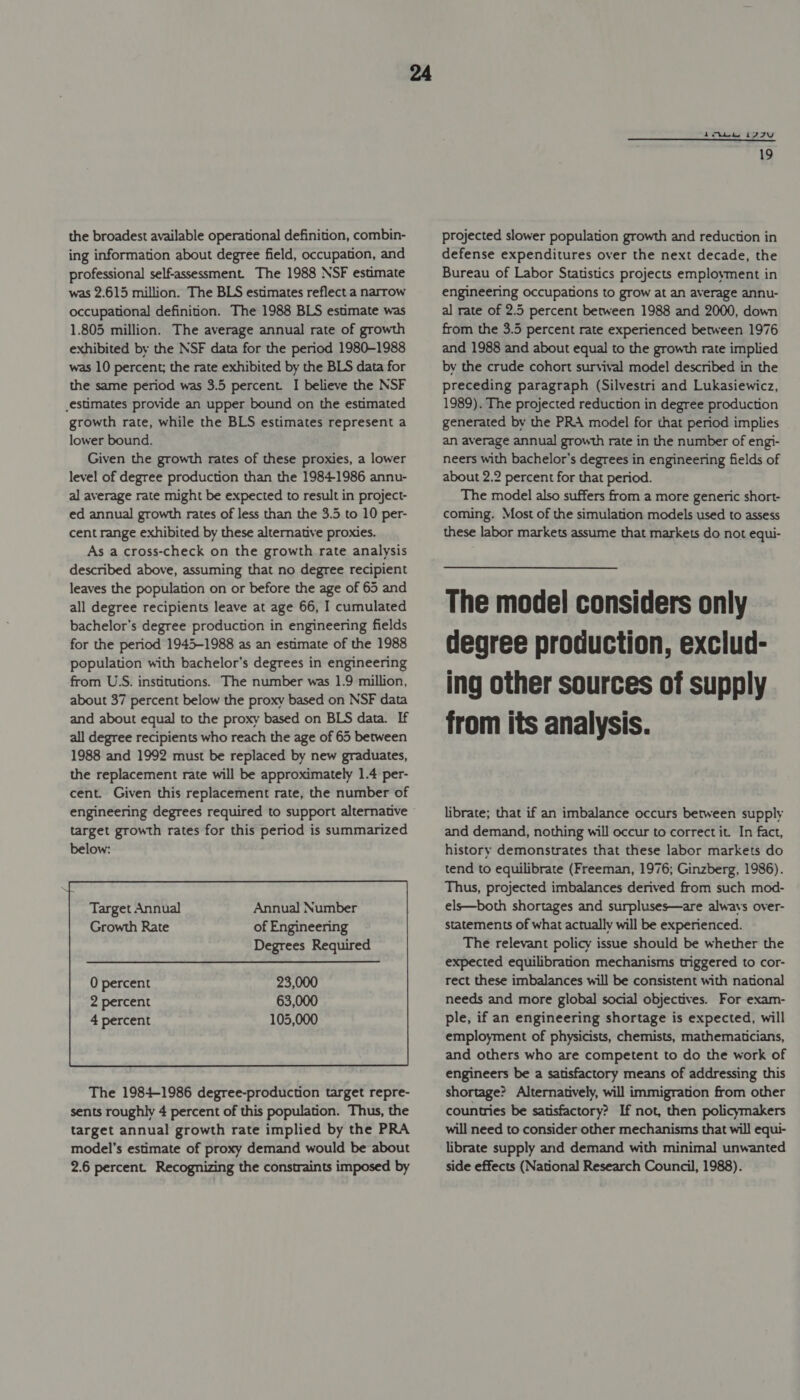 the broadest available operational definition, combin- ing information about degree field, occupation, and professional self-assessment. The 1988 NSF estumate was 2.615 million. The BLS esumates reflect a narrow occupational definition. The 1988 BLS estimate was 1.805 million. The average annual rate of growth exhibited by the NSF data for the period 1980-1988 was 10 percent; the rate exhibited by the BLS data for the same period was 3.5 percent I believe the NSF _estimates provide an upper bound on the estimated growth rate, while the BLS estimates represent a lower bound. Given the growth rates of these proxies, a lower level of degree production than the 1984-1986 annu- al average rate might be expected to result in project- ed annual growth rates of less than the 3.5 to 10 per- cent range exhibited by these alternative proxies. As a cross-check on the growth rate analysis described above, assuming that no degree recipient leaves the population on or before the age of 65 and all degree recipients leave at age 66, I cumulated bachelor’s degree production in engineering fields for the period 1945-1988 as an estimate of the 1988 population with bachelor’s degrees in engineering from U.S. institutions. The number was 1.9 million, about 37 percent below the proxy based on NSF data and about equal to the proxy based on BLS data. If all degree recipients who reach the age of 65 between 1988 and 1992 must be replaced by new graduates, the replacement rate will be approximately 1.4 per- cent. Given this replacement rate, the number of target growth rates for this period is summarized below: Target Annual Growth Rate Annual Number of Engineering Degrees Required 23,000 63,000 105,000 The 1984-1986 degree-production target repre- sents roughly 4 percent of this population. Thus, the target annual growth rate implied by the PRA model's estimate of proxy demand would be about 2.6 percent. Recognizing the constraints imposed by  4X 177 19 projected slower population growth and reduction in defense expenditures over the next decade, the Bureau of Labor Statistics projects employment in engineering occupations to grow at an average annu- al rate of 2.5 percent between 1988 and 2000, down from the 3.5 percent rate experienced between 1976 and 1988 and about equal to the growth rate implied by the crude cohort survival model described in the preceding paragraph (Silvestri and Lukasiewicz, 1989). The projected reduction in degree production generated by the PRA model for that period implies an average annual growth rate in the number of engi- neers with bachelor’s degrees in engineering fields of about 2.2 percent for that period. The model also suffers from a more generic short- coming. Most of the simulation models used to assess these labor markets assume that markets do not equi- The model considers only degree production, exclud- ing other sources of supply from its analysis. librate; that if an imbalance occurs between supply and demand, nothing will occur to correct it. In fact, history demonstrates that these labor markets do tend to equilibrate (Freeman, 1976; Ginzberg, 1986). Thus, projected imbalances derived from such mod- els—both shortages and surpluses—are alwavs over- statements of what actually will be experienced. The relevant policy issue should be whether the expected equilibration mechanisms triggered to cor- rect these imbalances will be consistent with national needs and more global social objectives. For exam- ple, if an engineering shortage is expected, will employment of physicists, chemists, mathematcians, and others who are competent to do the work of engineers be a satisfactory means of addressing this shortage? Alternatively, will immigration from other countries be satisfactory? If not, then policymakers will need to consider other mechanisms that will equi- librate supply and demand with minimal unwanted side effects (National Research Council, 1988).