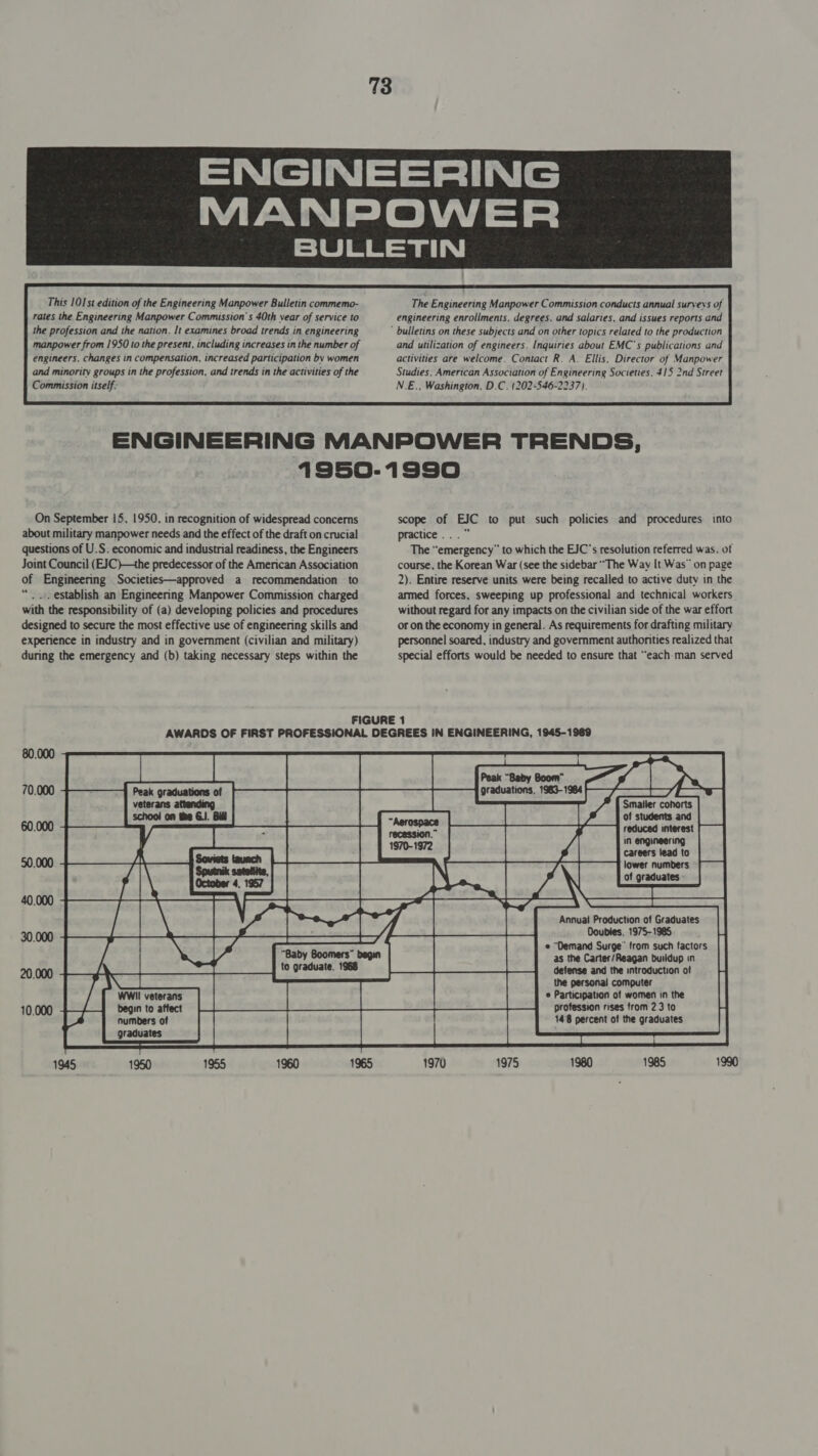 This 101 st edition of the Engineering Manpower Bulletin commemo- The Engineering Manpower Commission conducts annual surveys of rates the Engineering Manpower Commission's 40th vear of service to engineering enrollments, degrees, and salaries, and issues reports and the profession and the nation. It examines broad trends in engineering bulletins on these subjects and on other topics related to the production manpower from 1950 to the present, including increases in the number of and utilization of engineers. Inquiries about EMC's publications and engineers, changes in compensation, increased participation by women activities are welcome. Contact R. A. Ellis, Director of Manpower and minority groups in the profession, and trends in the activities of the Studies, American Association of Engineering Societies, 415 2nd Street Commission itself. N.E., Washington, D.C. (202-546-2237).  ENGINEERING MANPOWER TRENDS, 1950-1990 On September 15, 1950, in recognition of widespread concerns scope of EJC to put such policies and procedures into about military manpower needs and the effect of the draft on crucial practice...” questions of U.S. economic and industrial readiness, the Engineers The “emergency” to which the EJC’s resolution referred was. of Joint Council (EJC)—the predecessor of the American Association course, the Korean War (see the sidebar “The Way It Was” on page of Engineering .Societies—approved a recommendation to 2). Entire reserve units were being recalled to active duty in the “_.. establish an' Engineering Manpower Commission charged armed forces, sweeping up professional and technical workers with the responsibility of (a) developing policies and procedures without regard for any impacts on the civilian side of the war effort designed to secure the most effective use of engineering skills and or on the economy in general. As requirements for drafting military experience in industry and in government (civilian and military) personnel soared, industry and government authontties realized that during the emergency and (b) taking necessary steps within the special efforts would be needed to ensure that “each:man served FIGURE 1 AWARDS OF FIRST PROFESSIONAL DEGREES IN ENGINEERING, 1945-1969 See ee Ree ne ee ed ort a tag SE ae oe or . Smaller cers] g “ of students and _ i ; reduced interest , in engineering careers lead to lower numbers of graduates 80.000  70,000       60,000              50.000          lw ay, eX none shoe Doubles, 1975-1985 . ete Se ek ee 4 nes Y/Y a a — e “Demand Surge” from such factors Baby Boomers” begin as the Carter/Reagan butidup in 20.000 /\ to graduate. 1968 defense and the introduction of i 1 ne the personal computer WWII veterans eters e Participation of women in the begin to affect profession rises from 2.3 to - fs graduate enmamaloane cect: i tjicireehied “ ria ve viens graduates   1945 1950 1955 1960 1965 1970 1975 1980 1985 1990